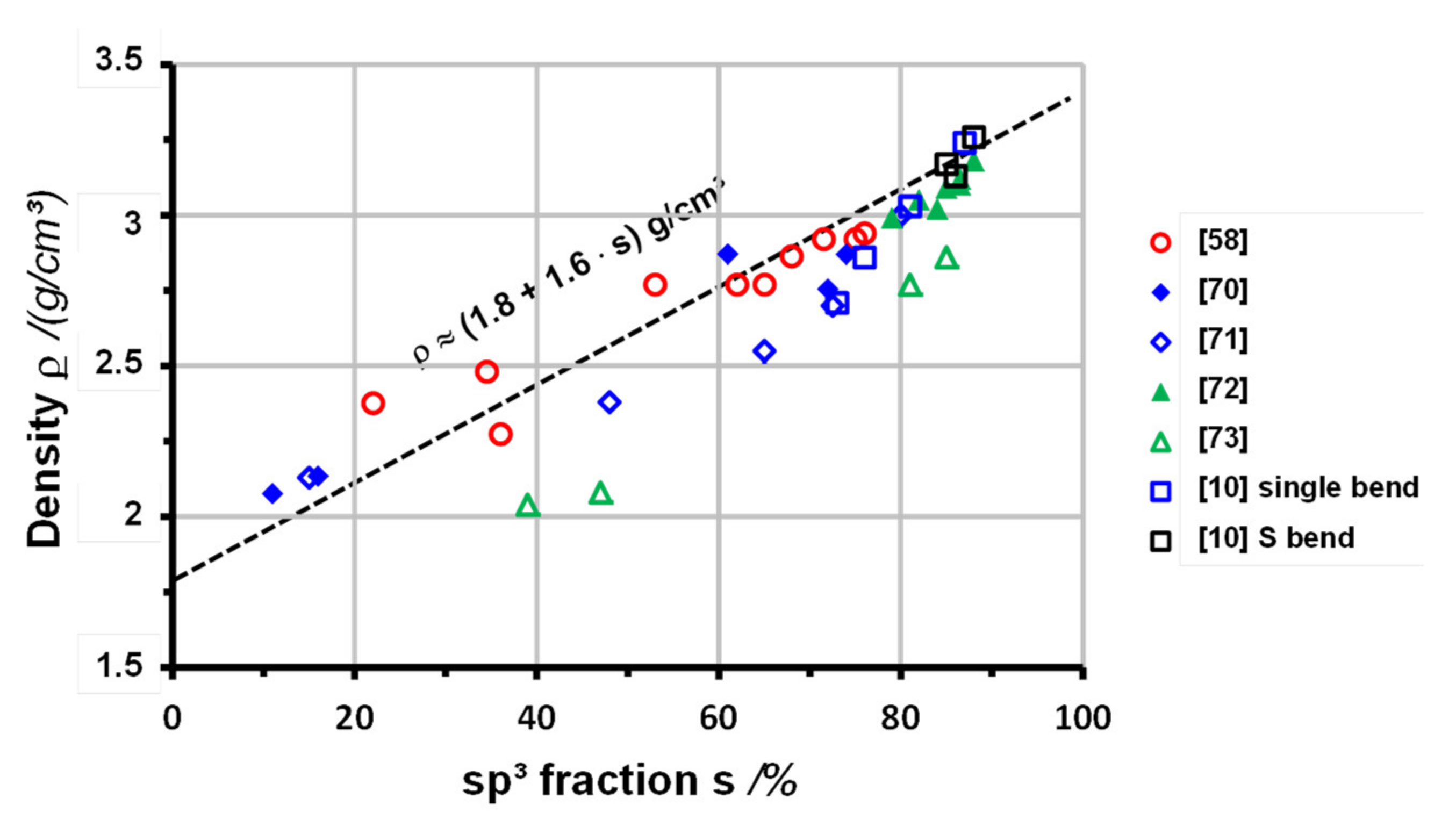 Coatings 12 00109 g012 Coatings 12 00109 g012