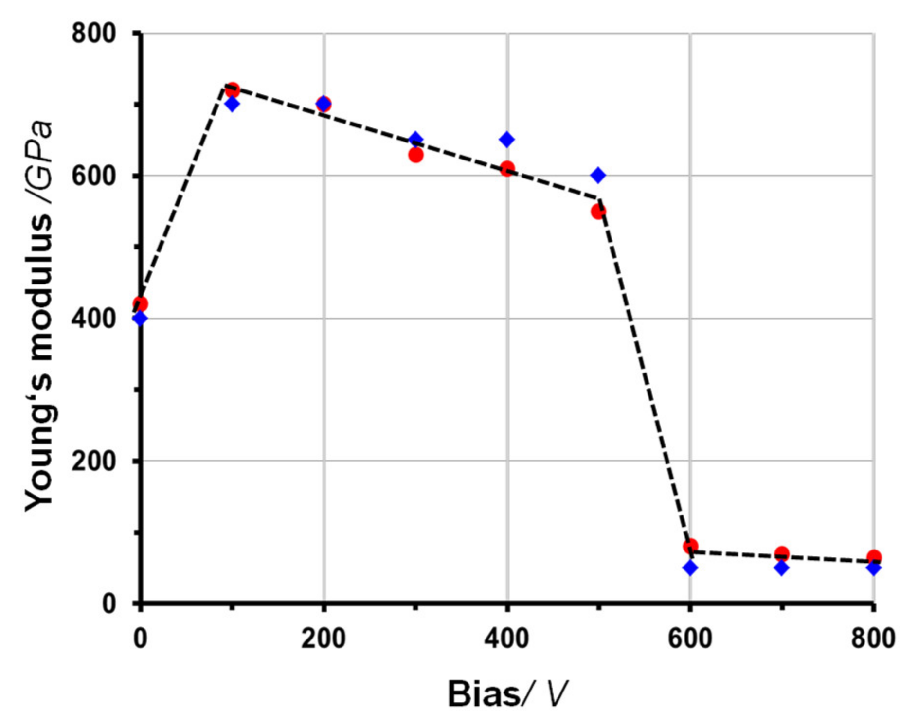 Coatings 12 00109 g013 Coatings 12 00109 g013