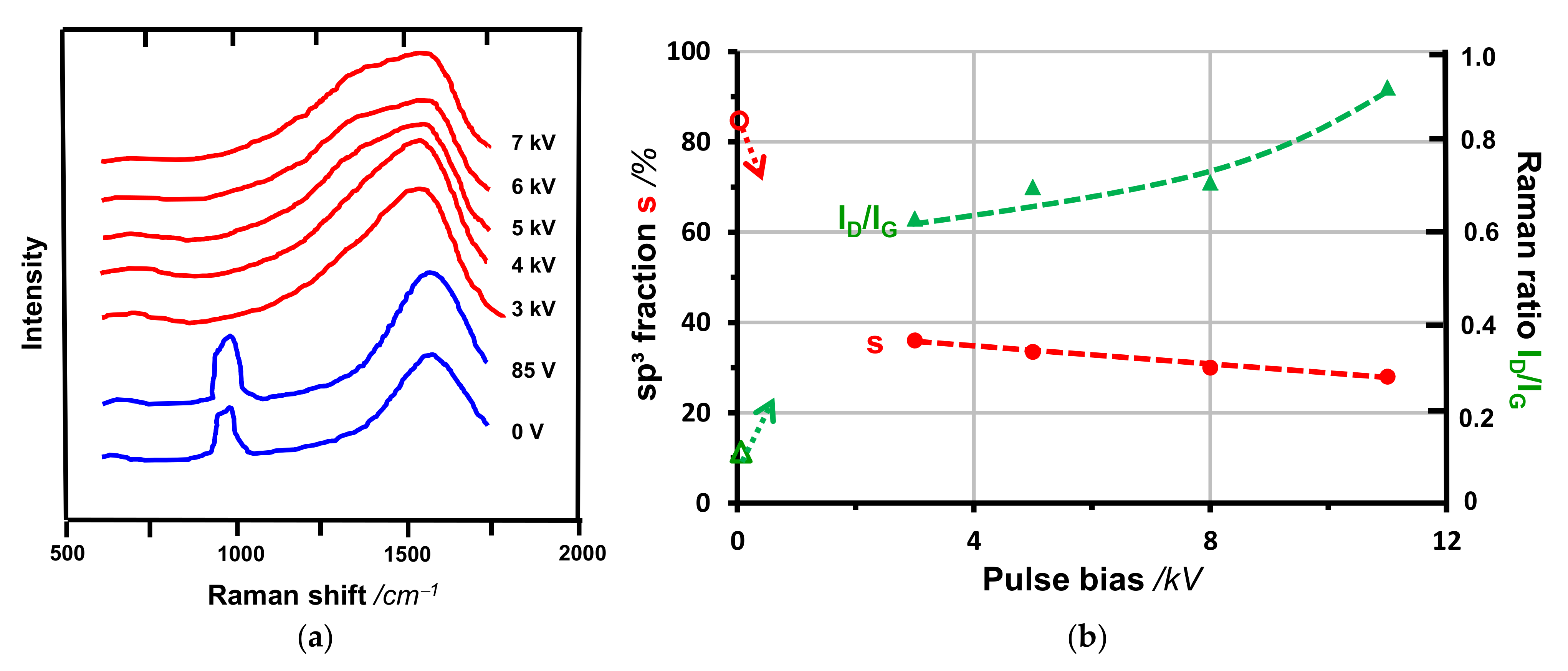 Coatings 12 00109 g014 Coatings 12 00109 g014