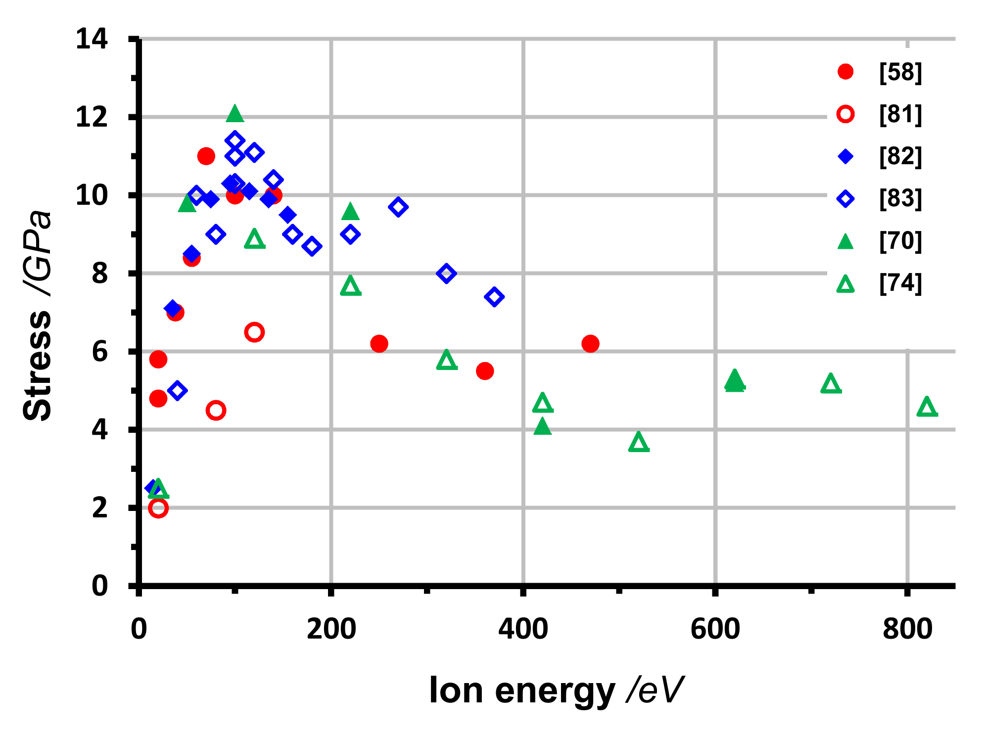 Coatings 12 00109 g016 Coatings 12 00109 g016