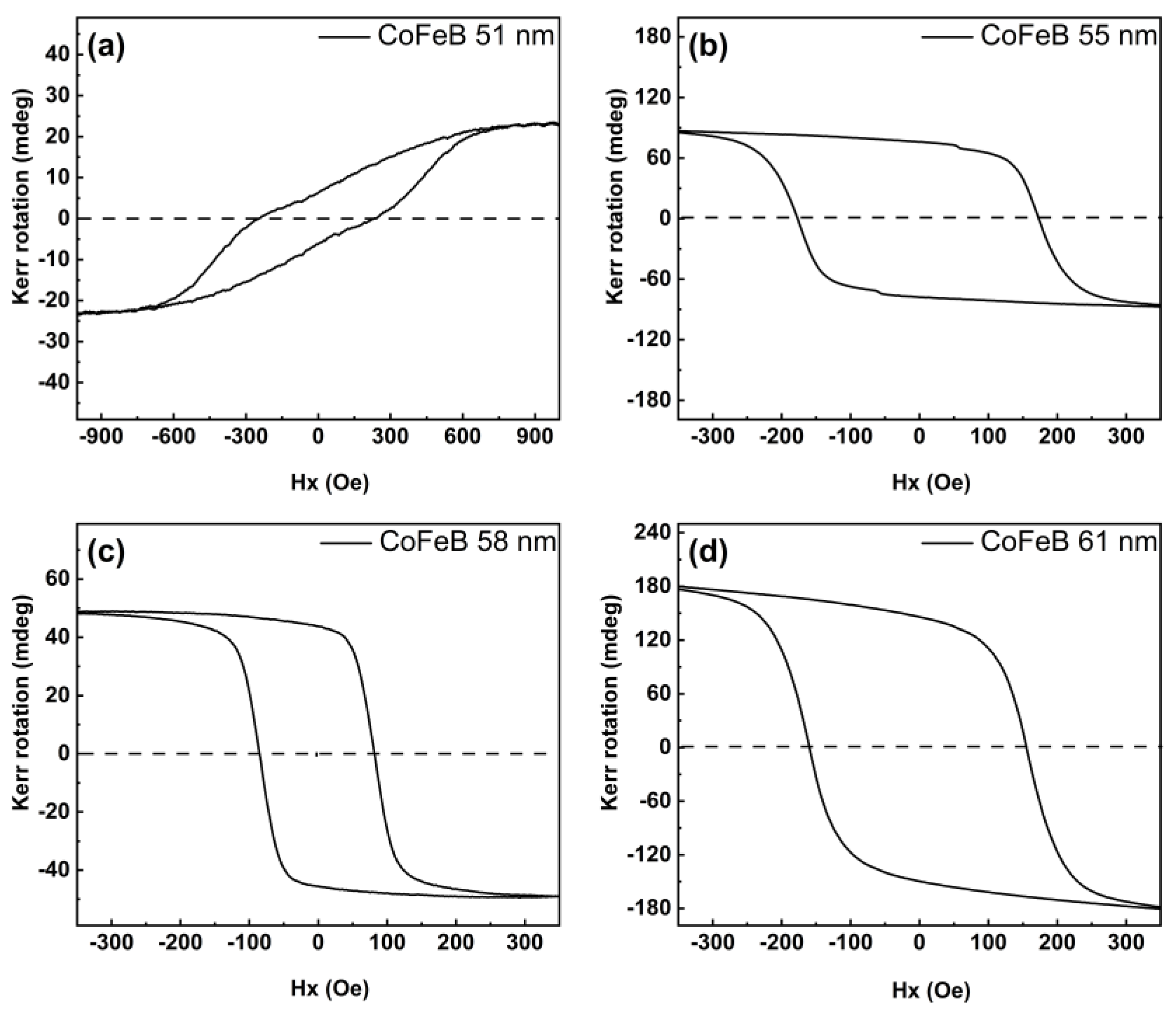 Coatings 12 00115 g006