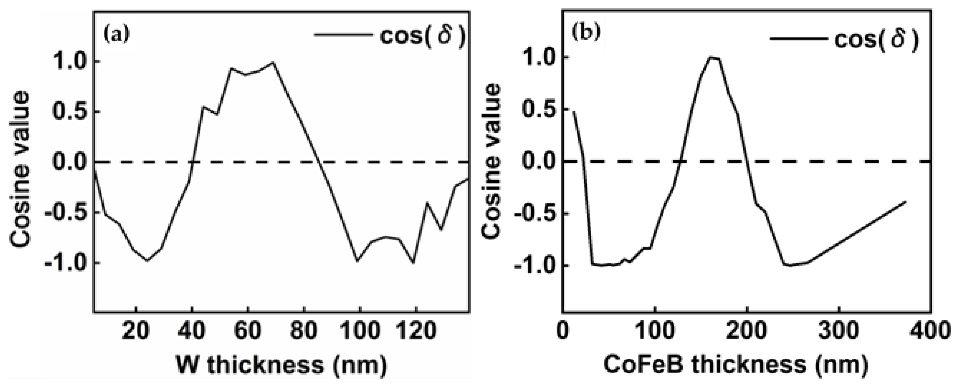 Coatings 12 00115 g009