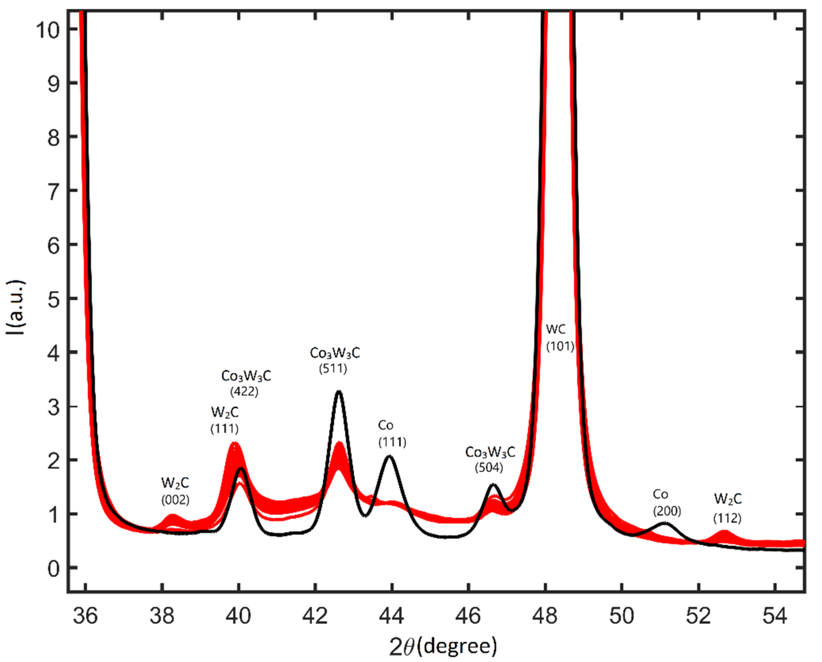 Coatings 12 00124 g002