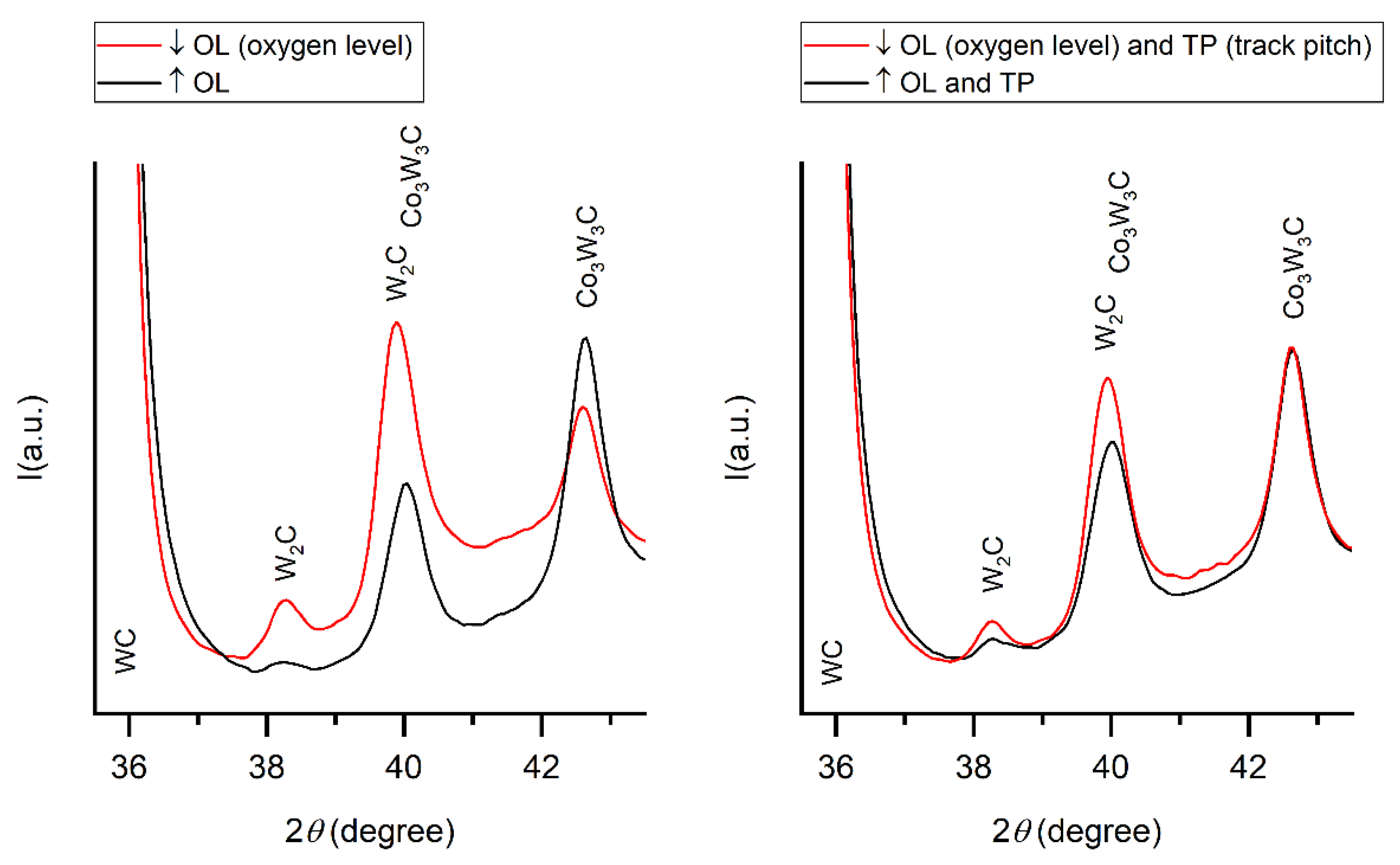 Coatings 12 00124 g003