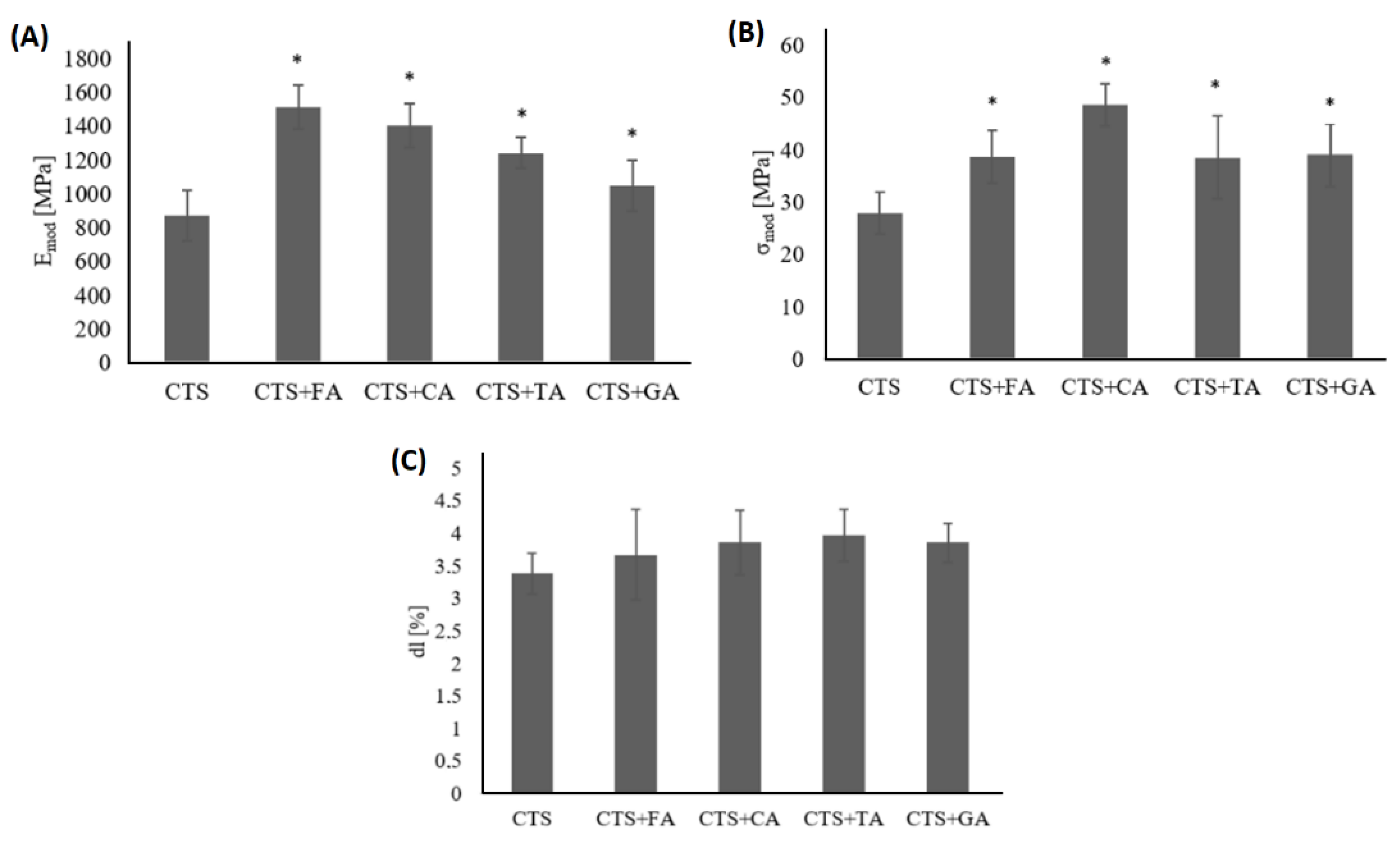 Coatings 12 00126 g001