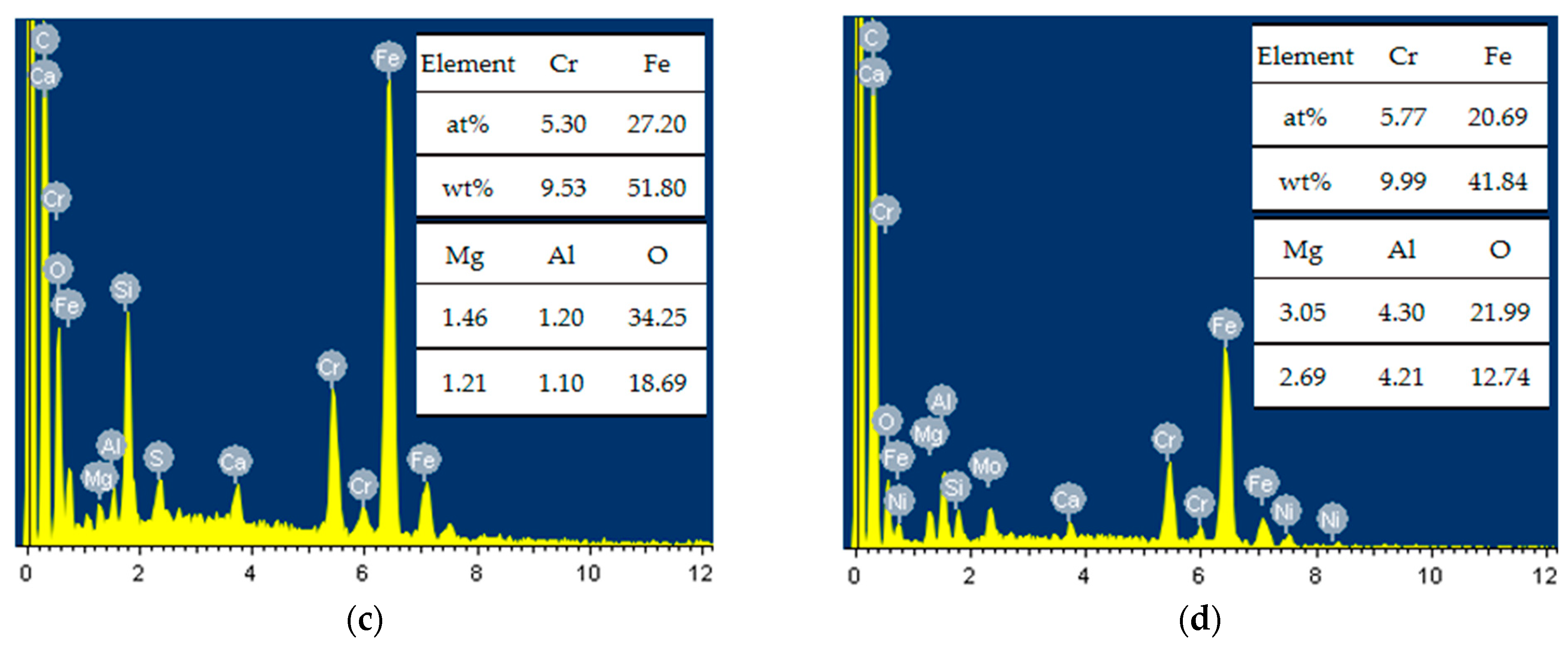 Coatings 12 00127 g004b