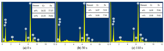 Coatings | Free Full-Text | The Influence of Pickling Treatment 