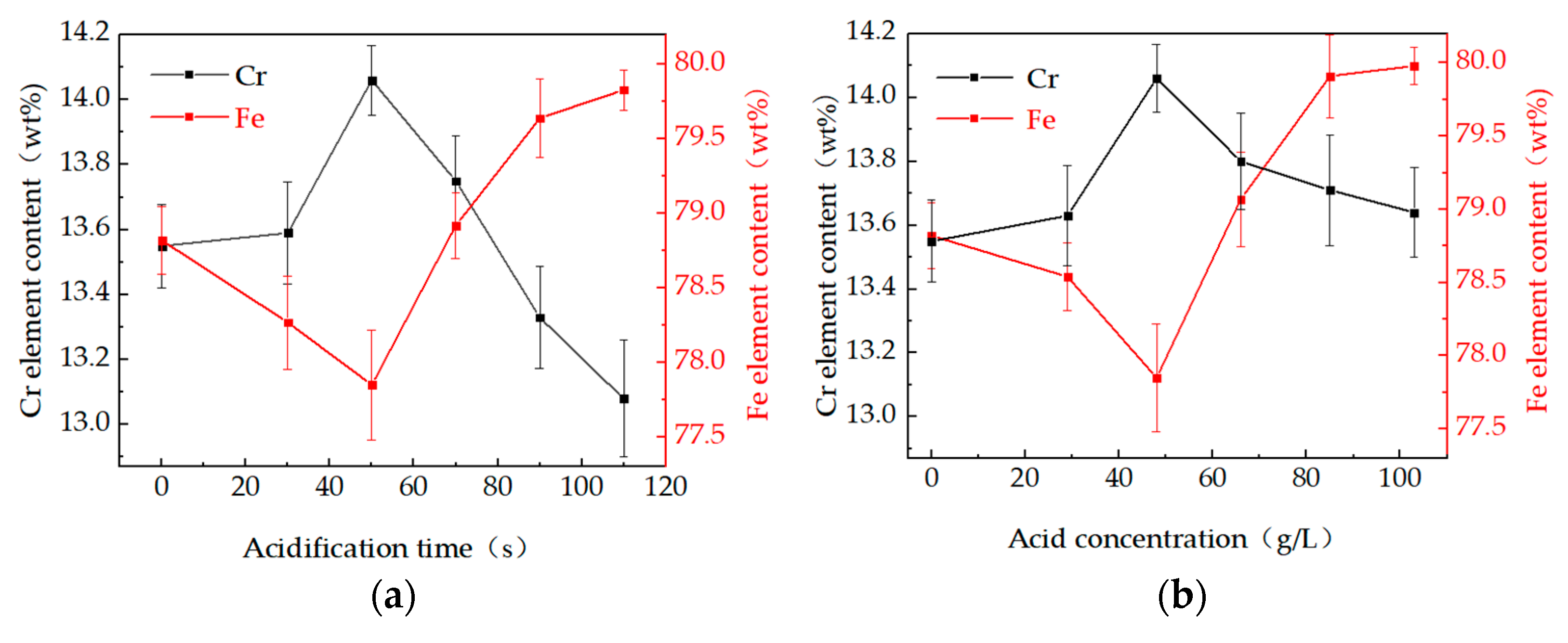 Coatings 12 00127 g007