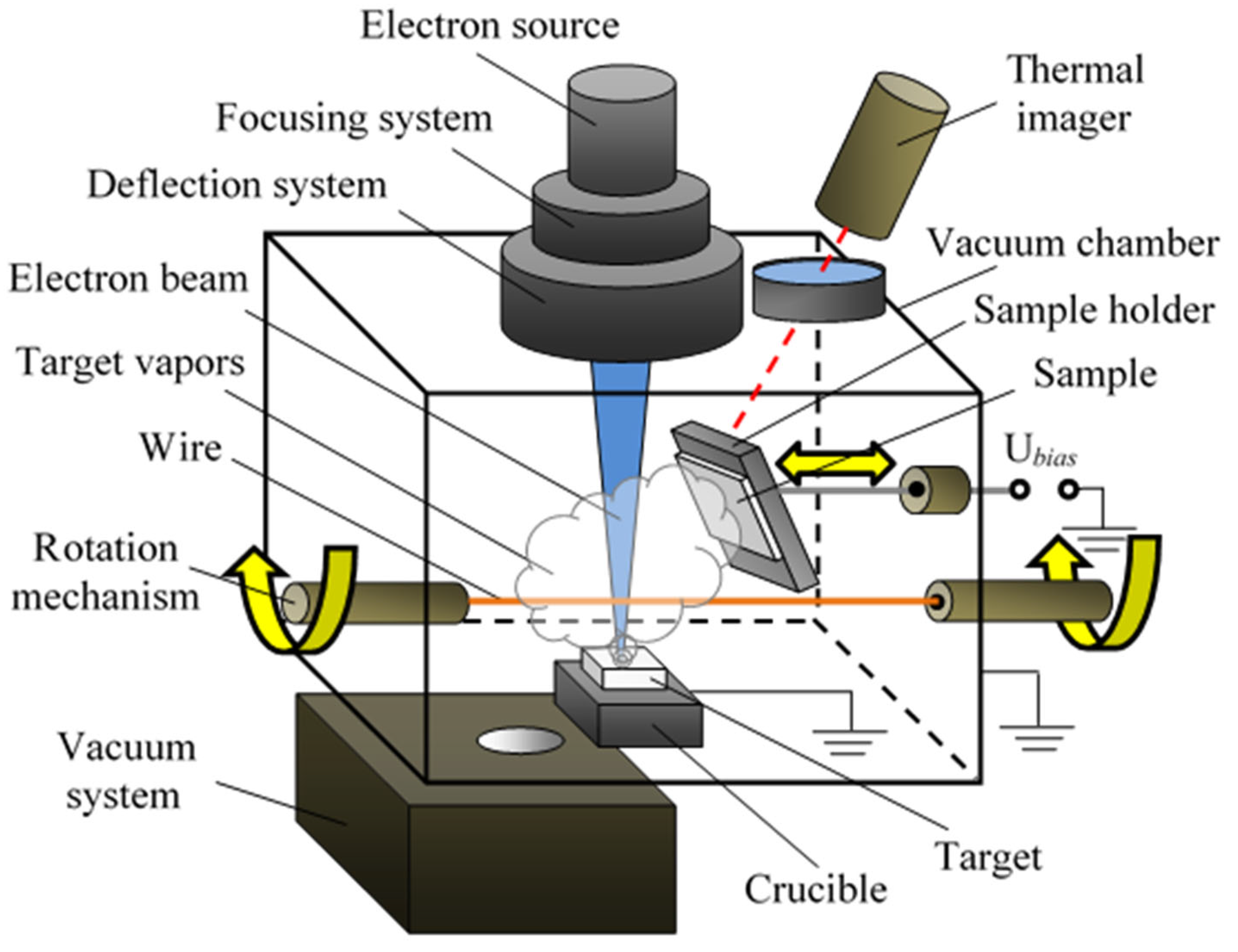 Coatings | Free Full-Text | Dielectric Coating Deposition Regimes during  Electron-Beam Evaporation of Ceramics in the Fore-Vacuum Pressure Range