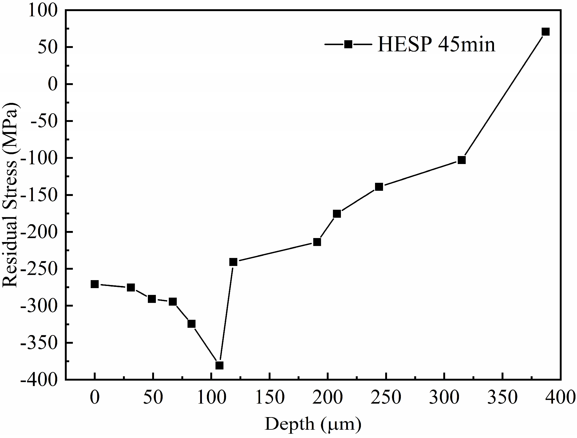 Coatings 12 00131 g006