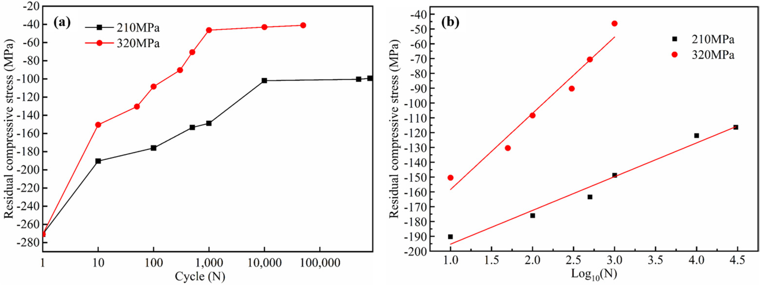 Coatings 12 00131 g010