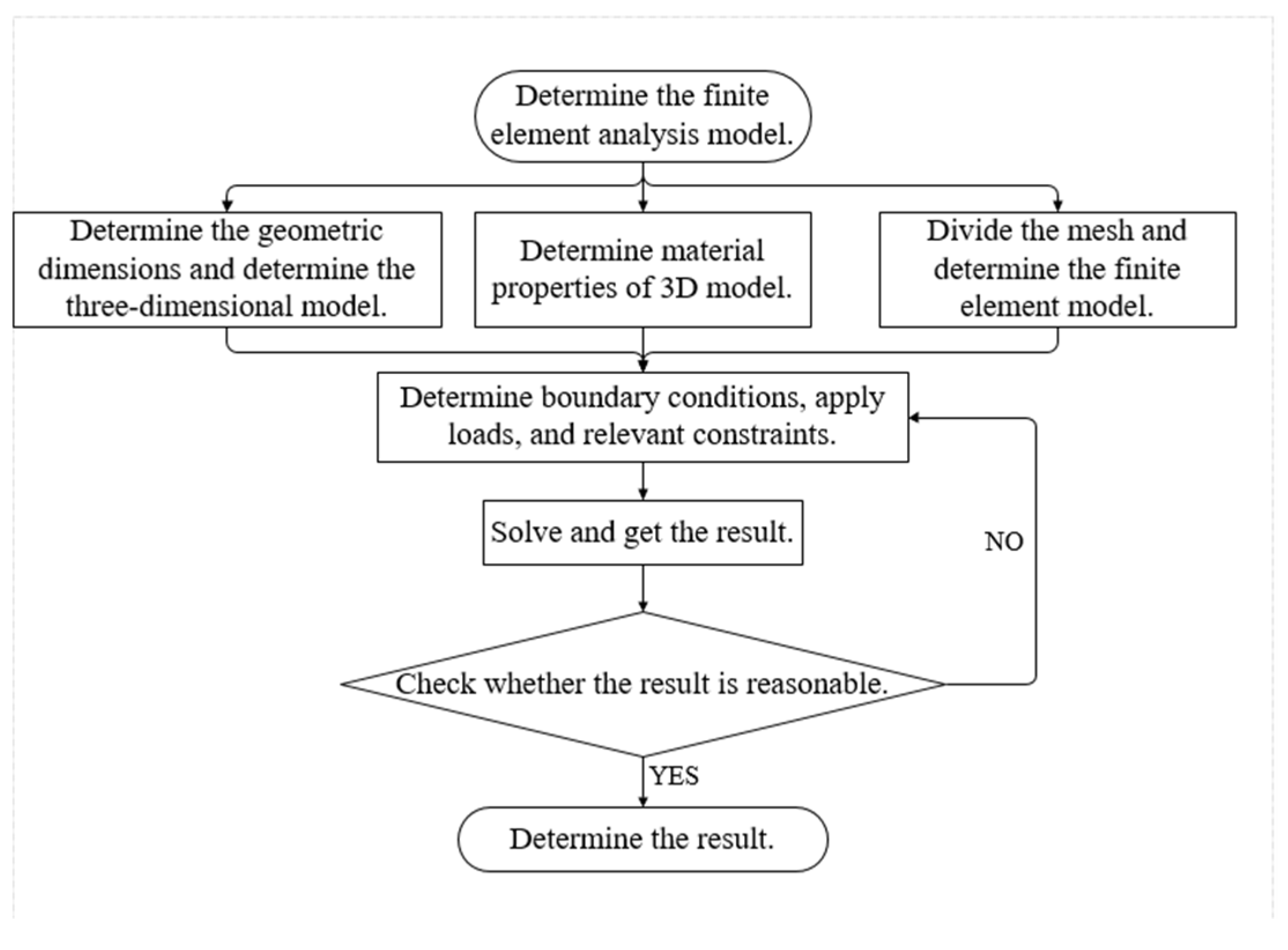 Coatings 12 00132 g002