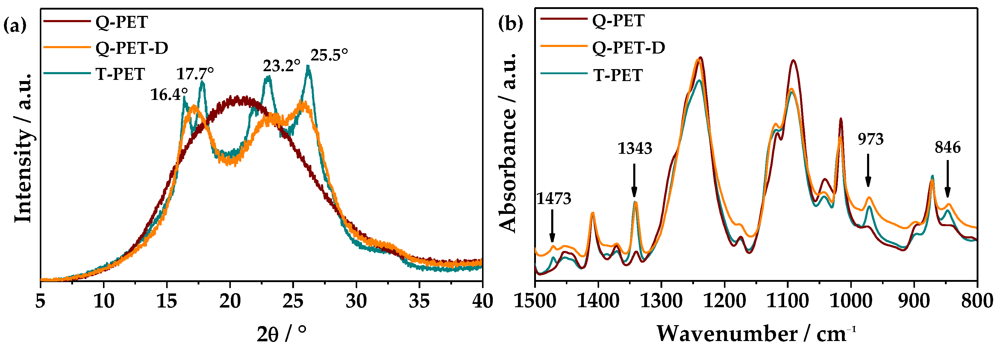 Coatings 12 00137 g003