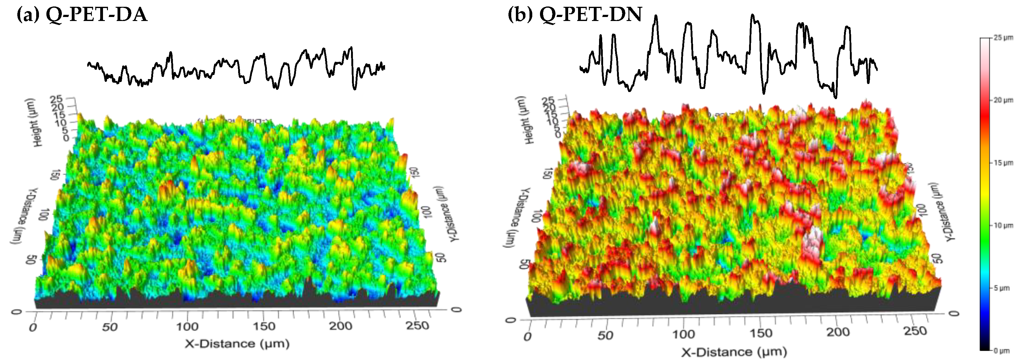 Coatings 12 00137 g006