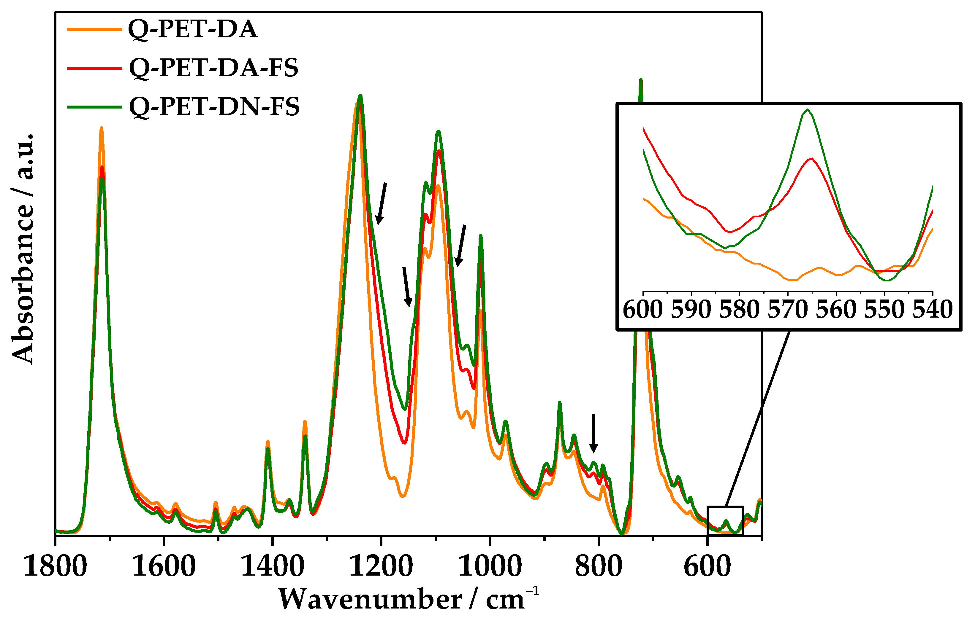 Coatings 12 00137 g007
