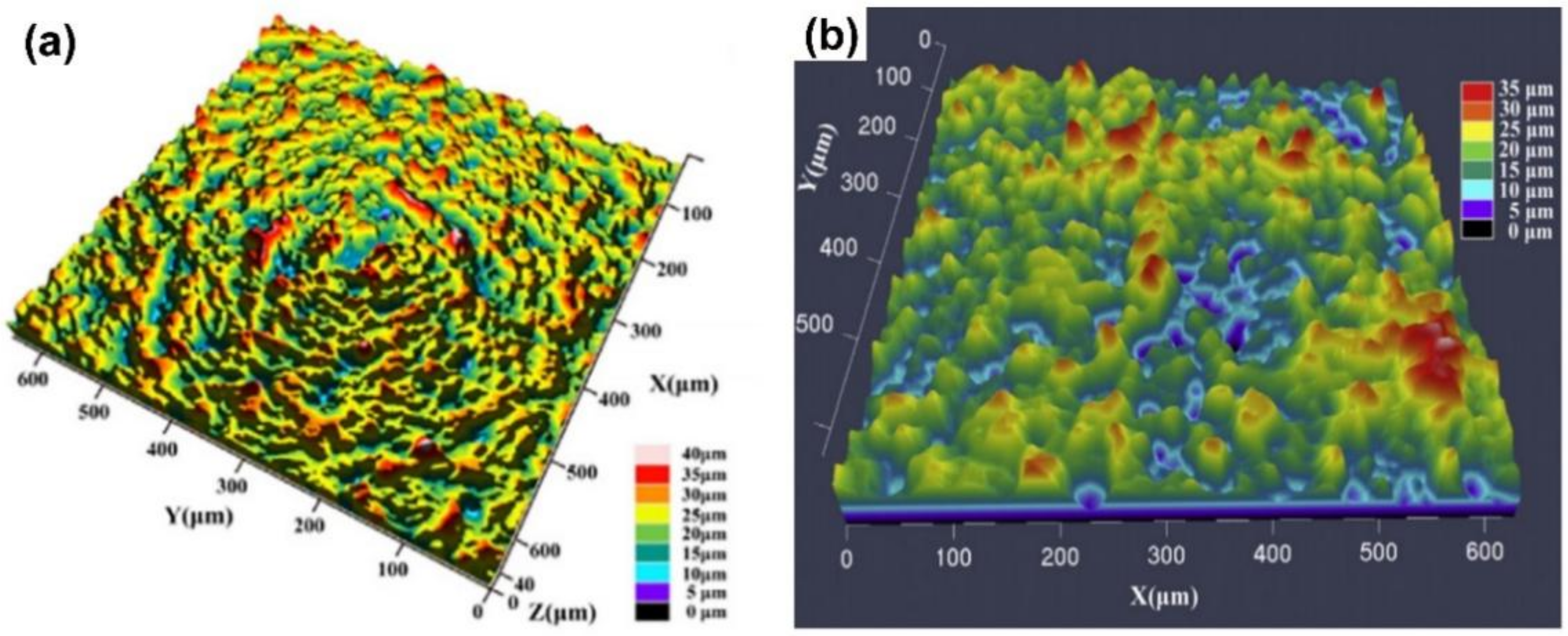 Coatings 12 00141 g002