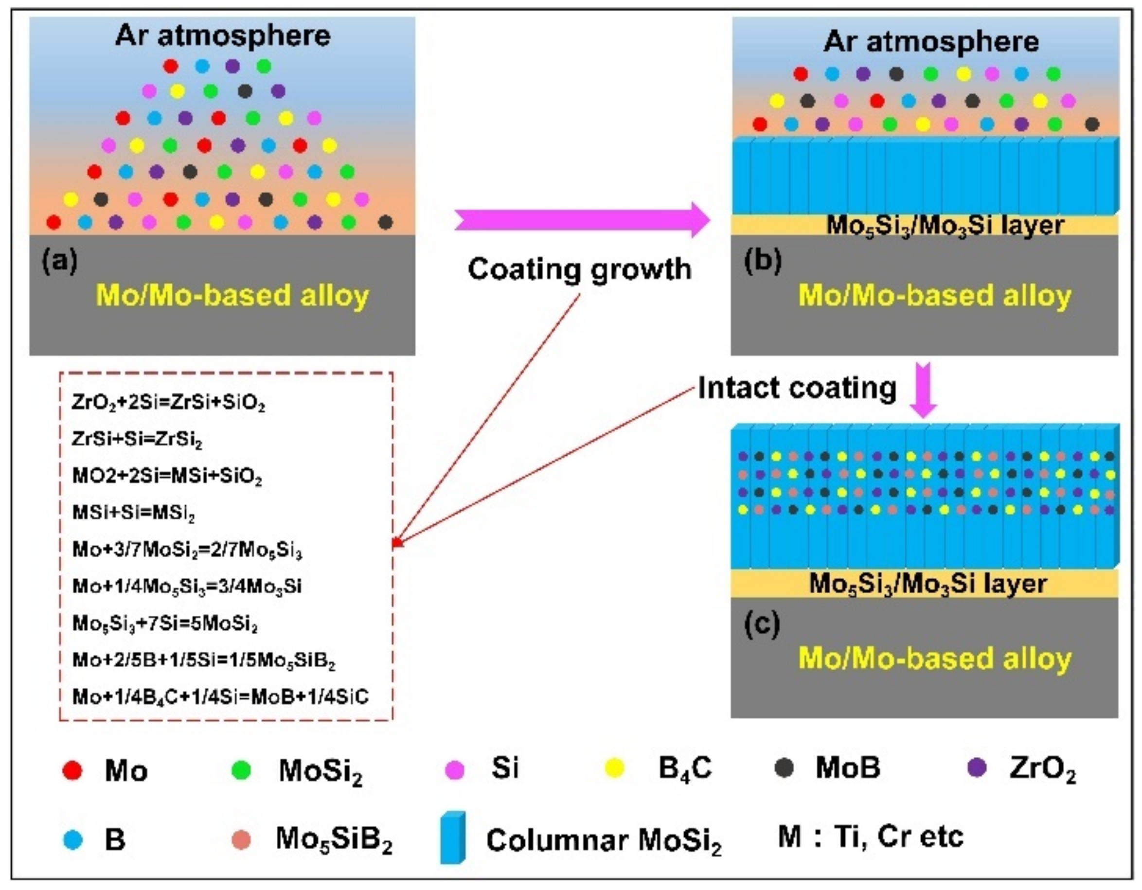 Coatings 12 00141 g007