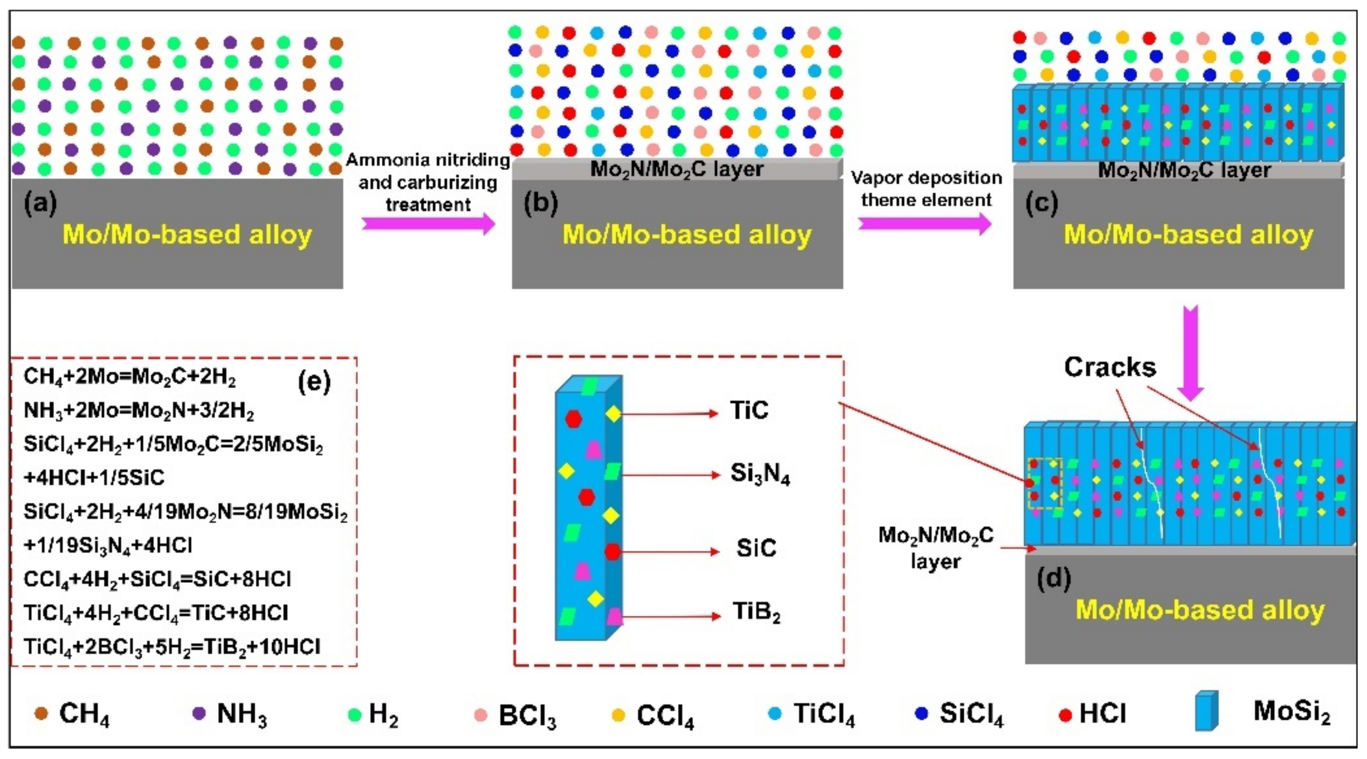 Coatings 12 00141 g012