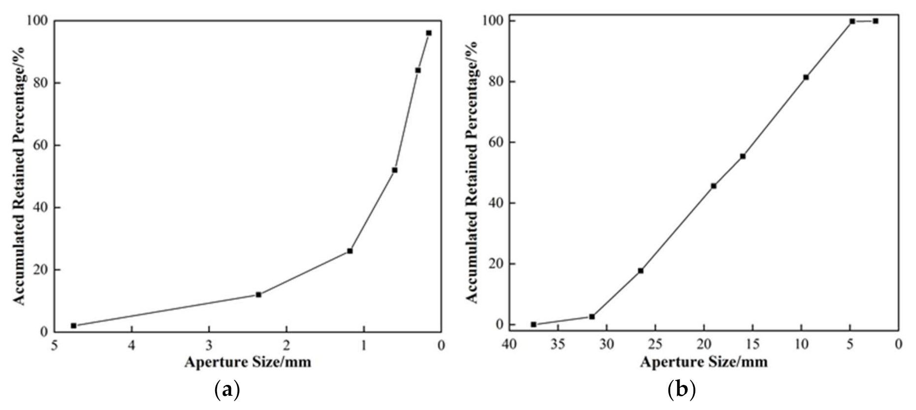 Coatings 12 00162 g001