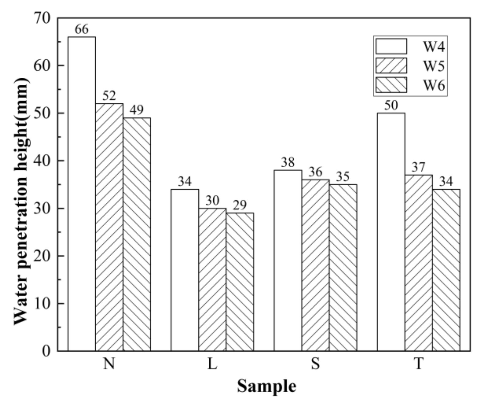 Coatings 12 00162 g002