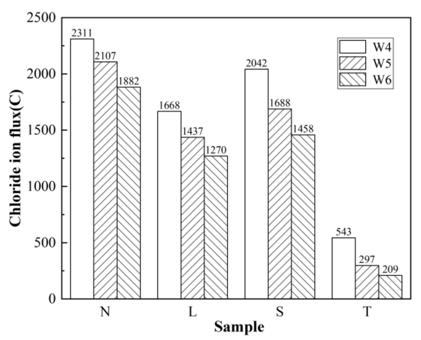 Coatings 12 00162 g004