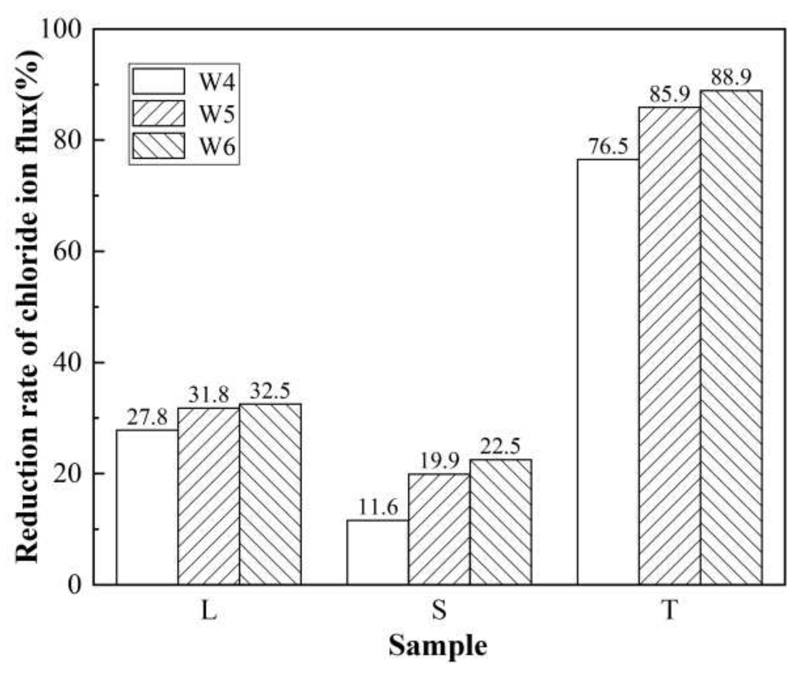 Coatings 12 00162 g005