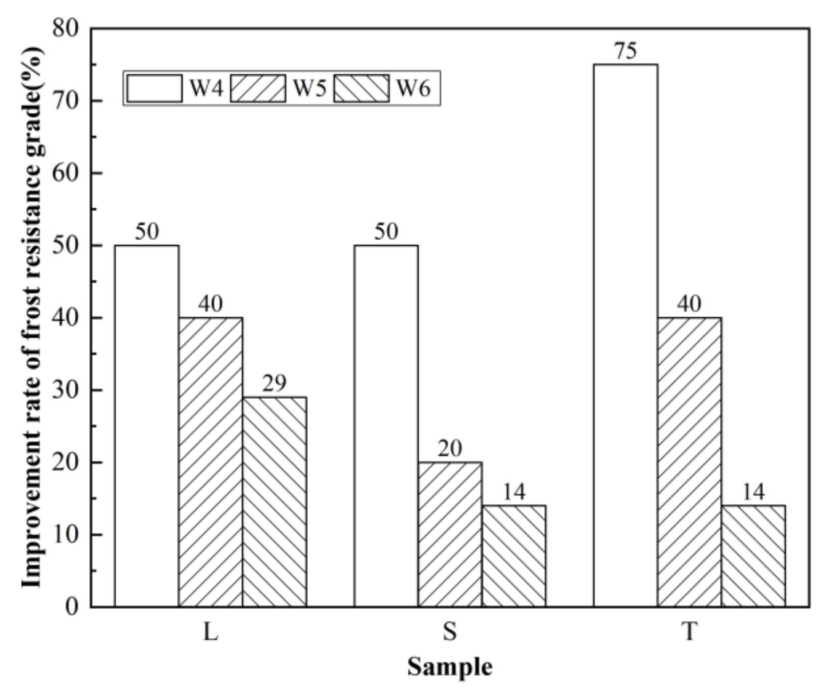 Coatings 12 00162 g008