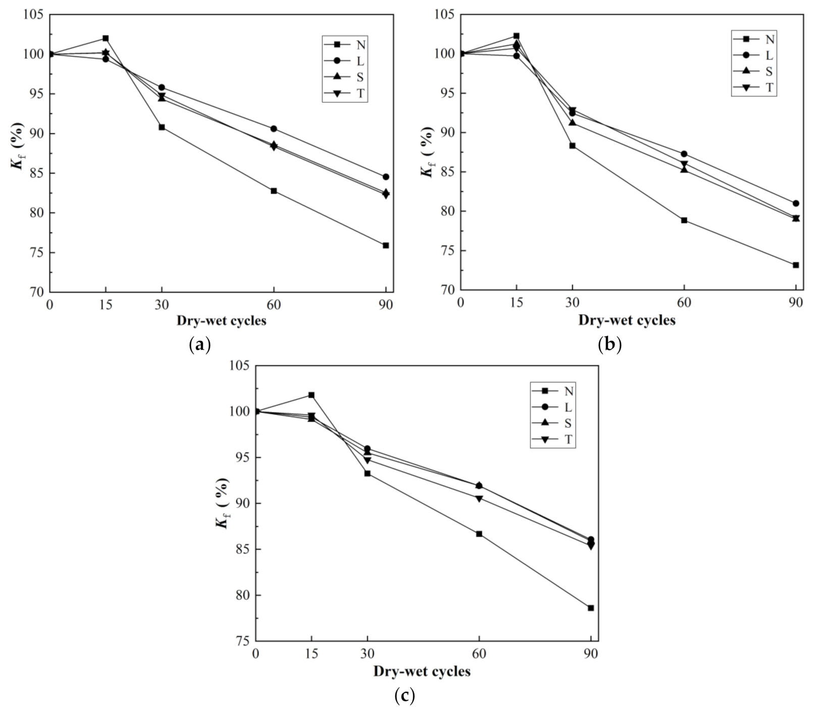 Coatings 12 00162 g009