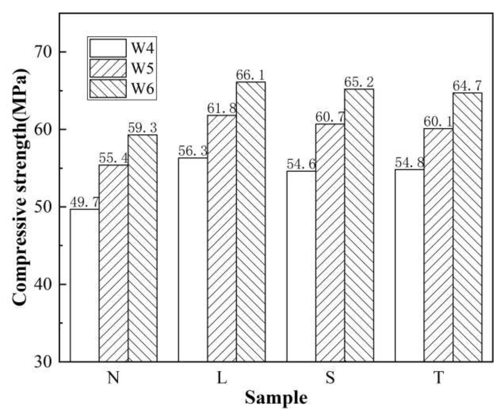 Coatings 12 00162 g010