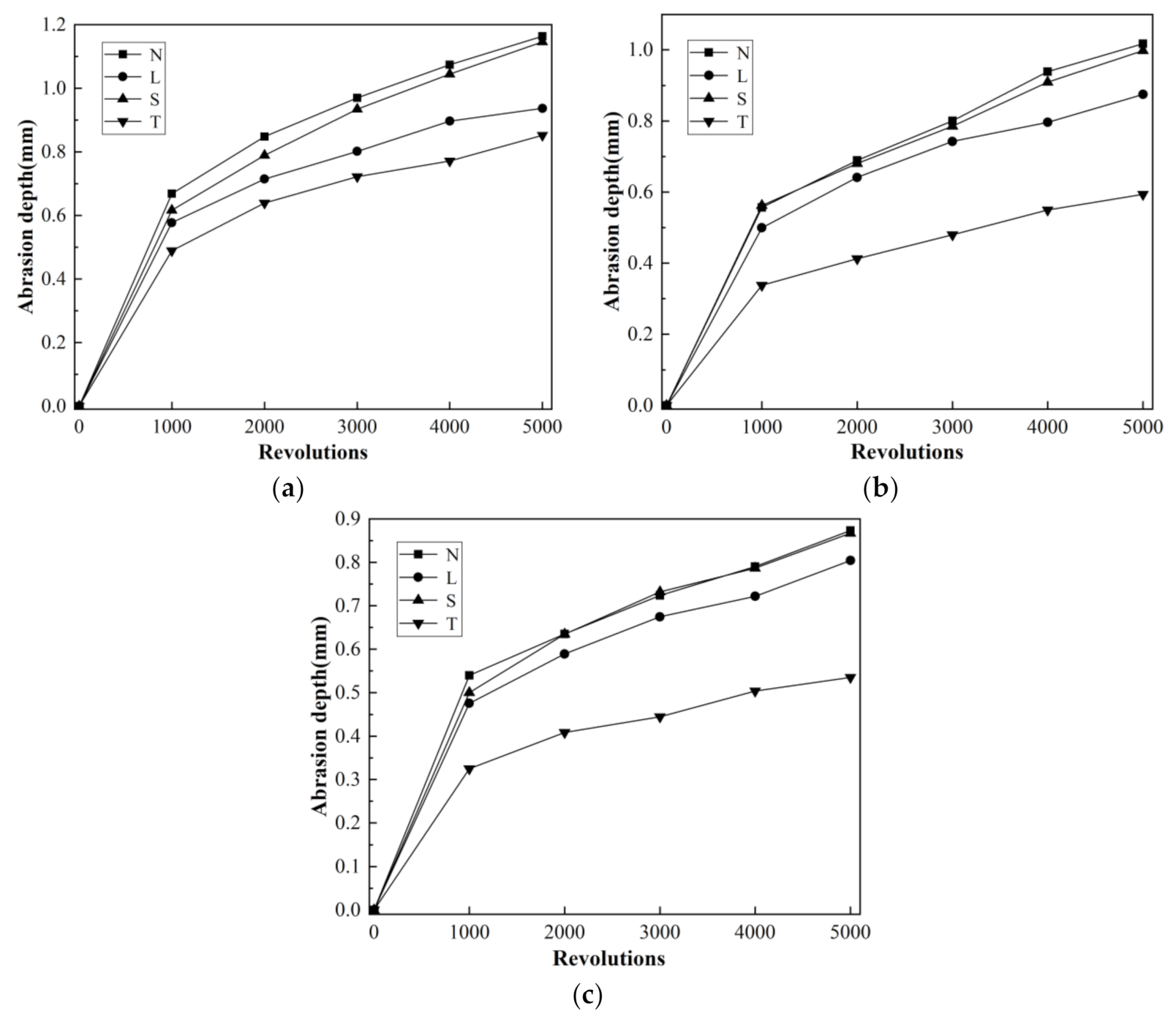 Coatings 12 00162 g012