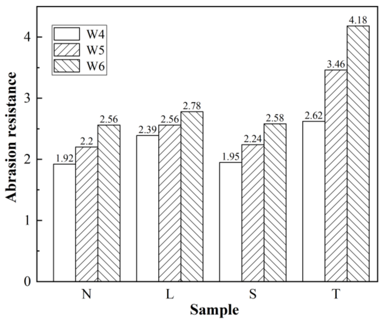 Coatings 12 00162 g013