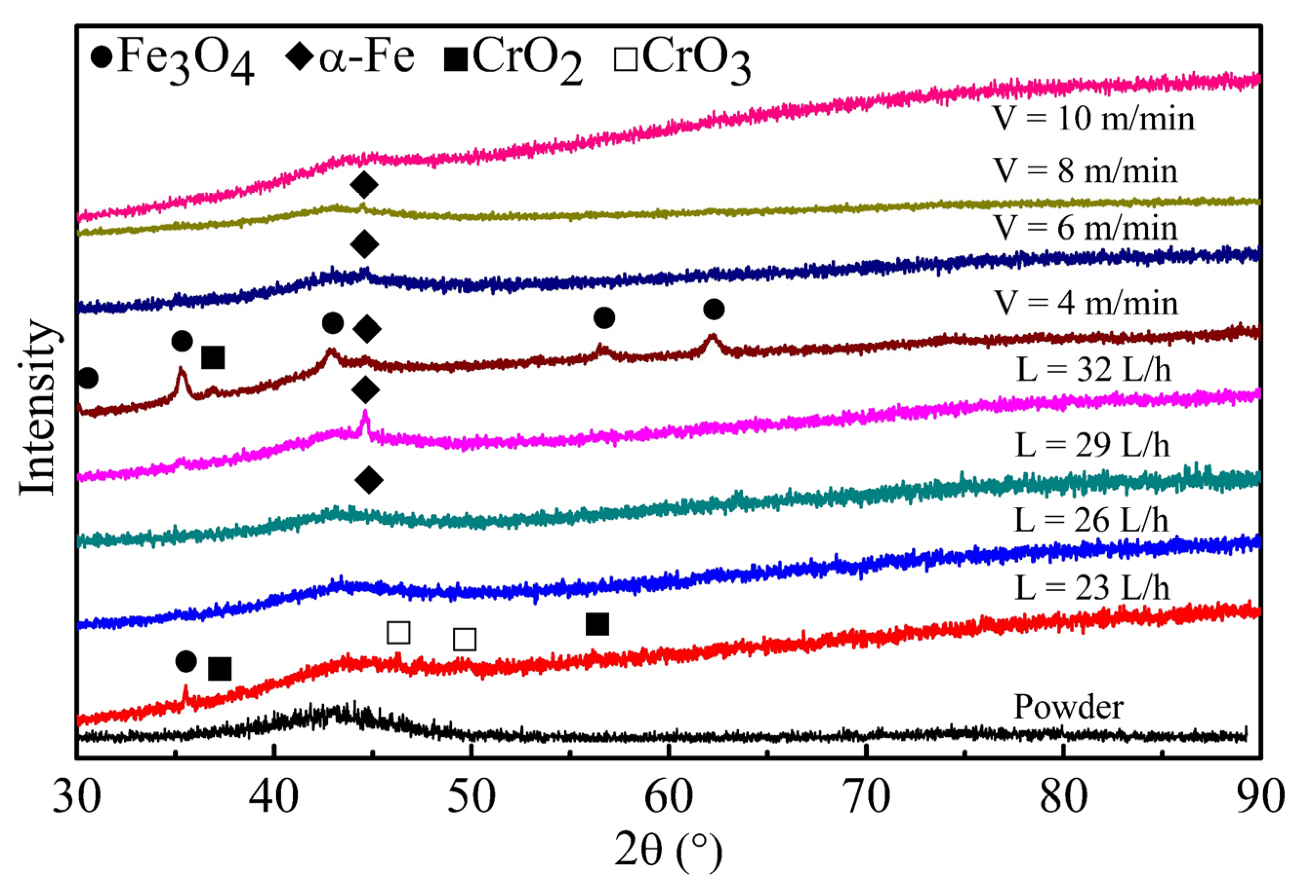 Coatings 12 00176 g004