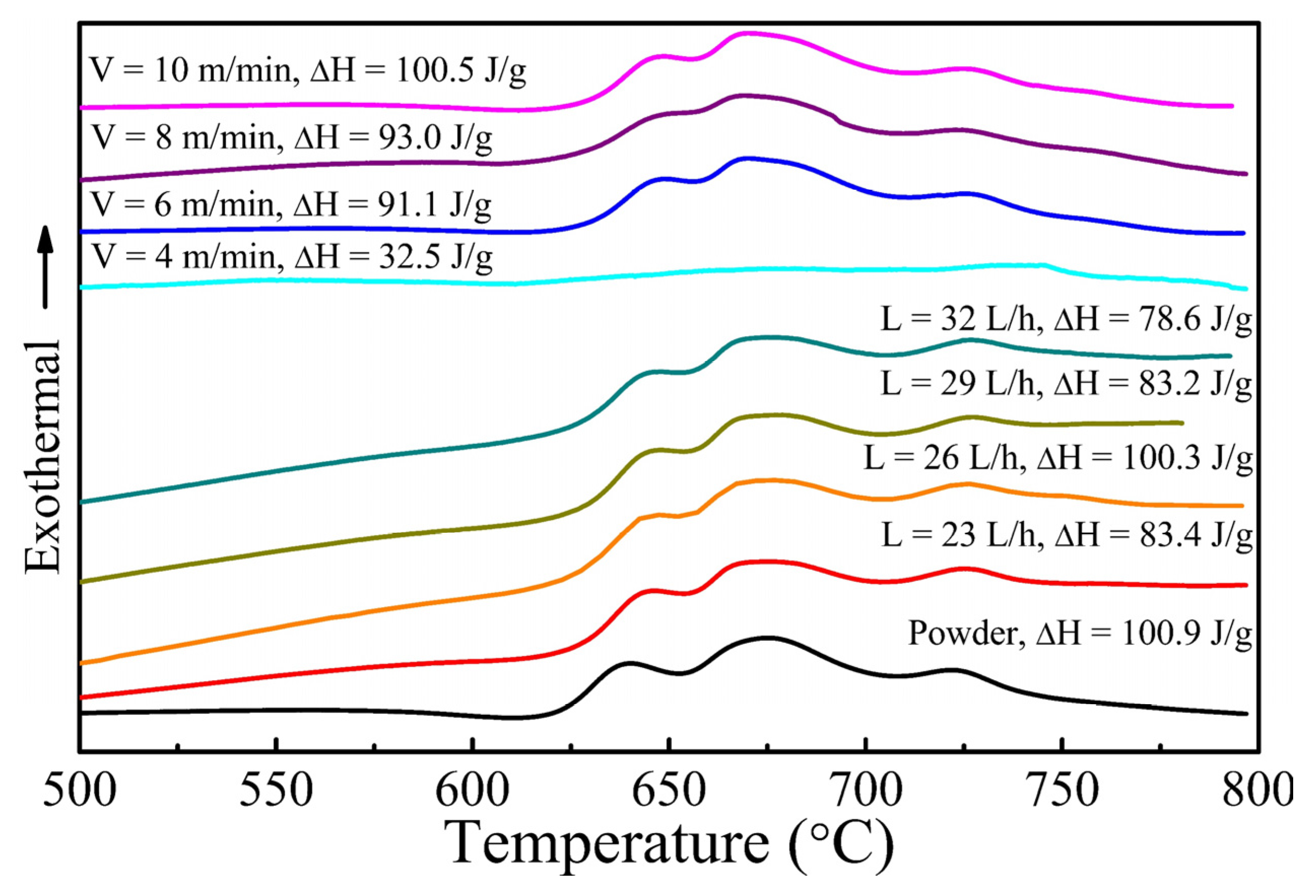 Coatings 12 00176 g005