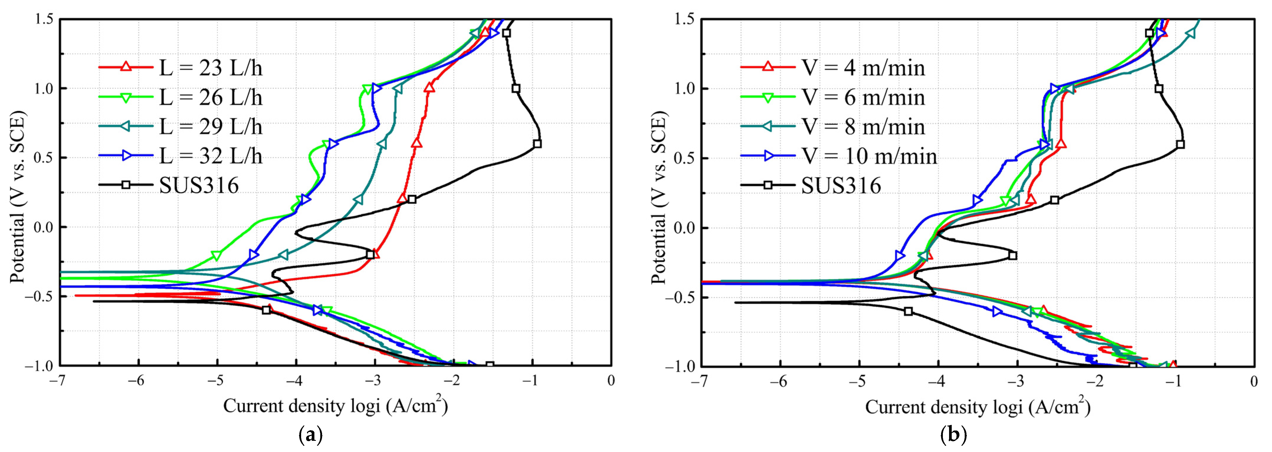 Coatings 12 00176 g007