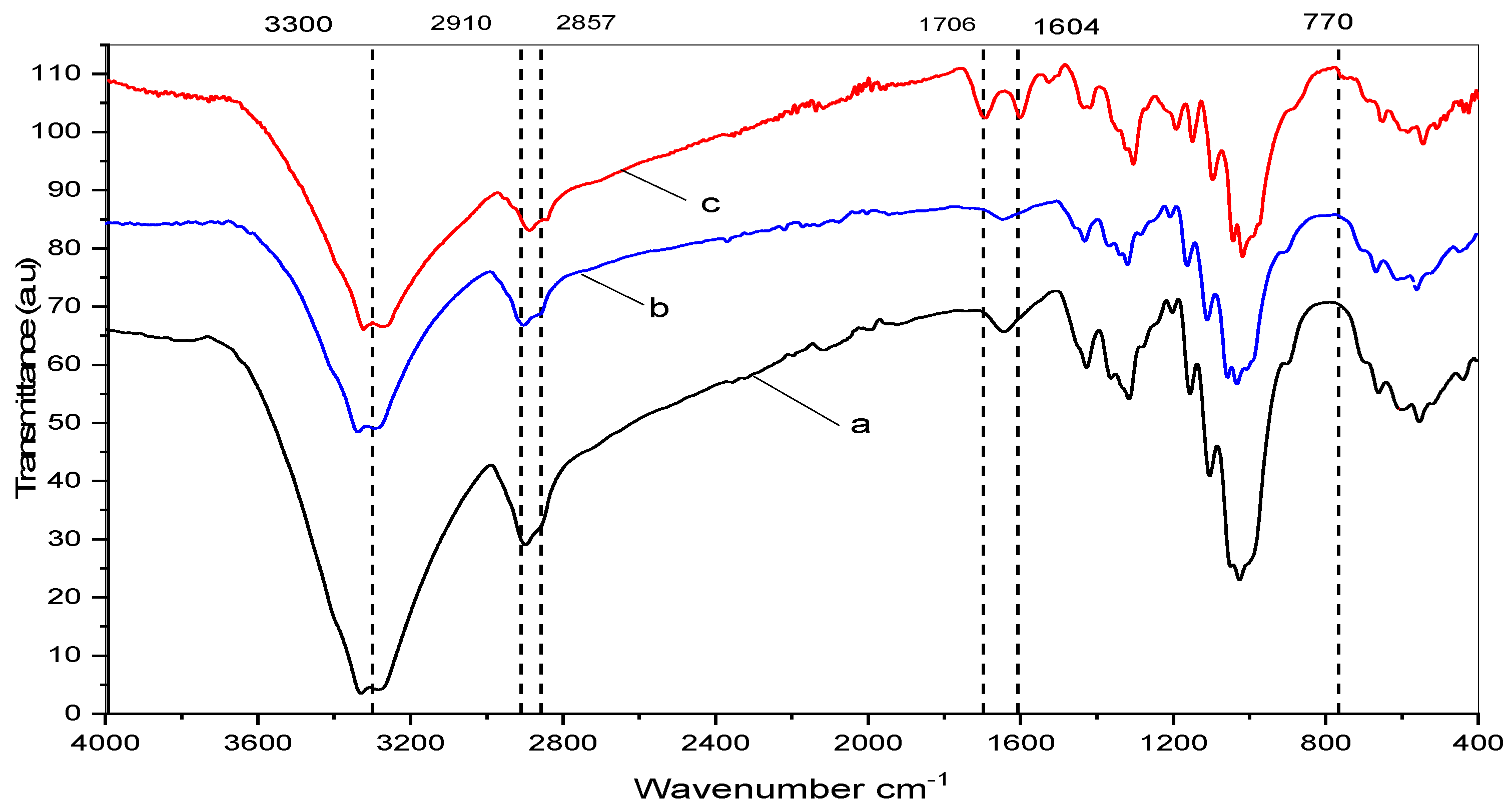 Coatings 12 00178 g002