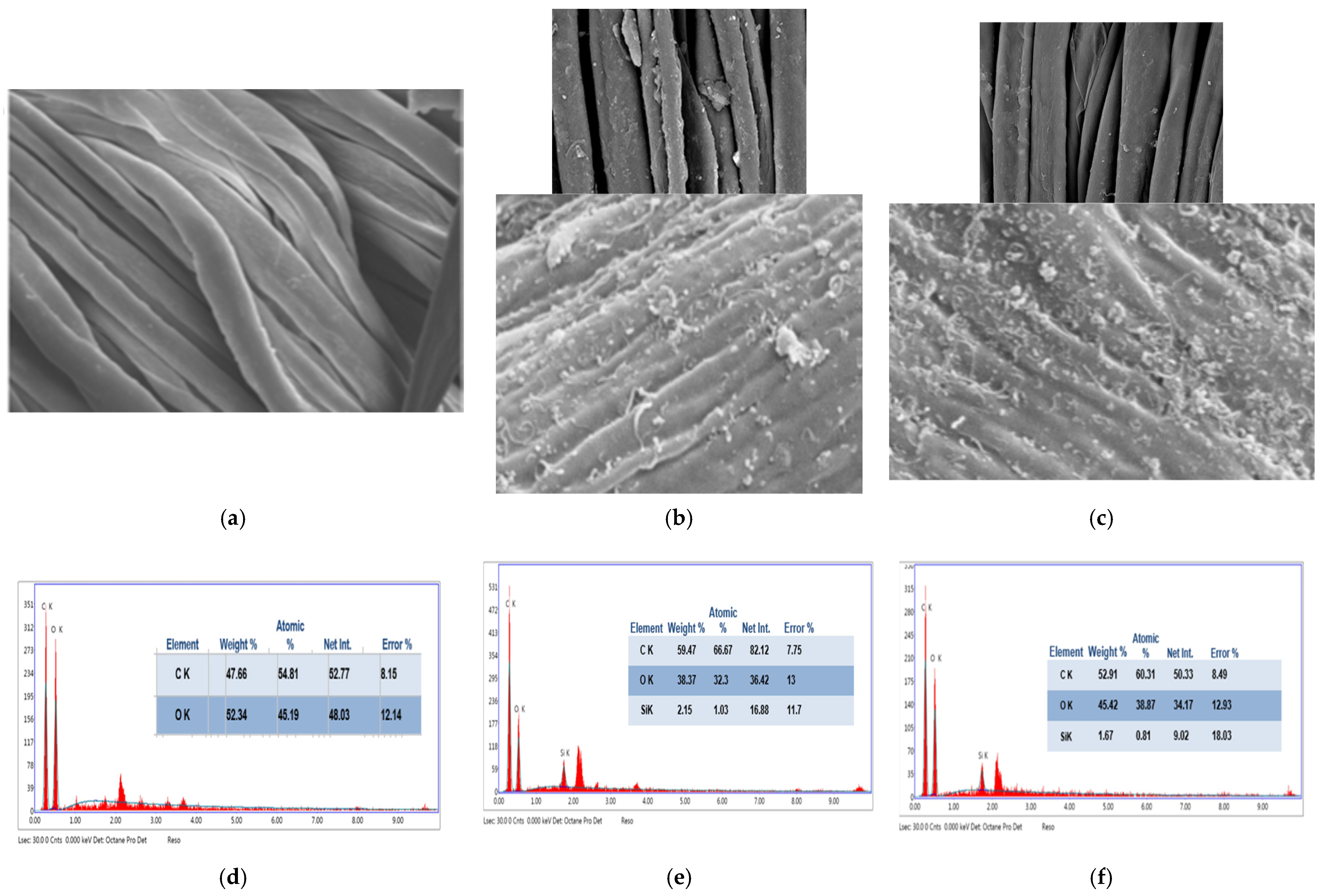 Coatings 12 00178 g003