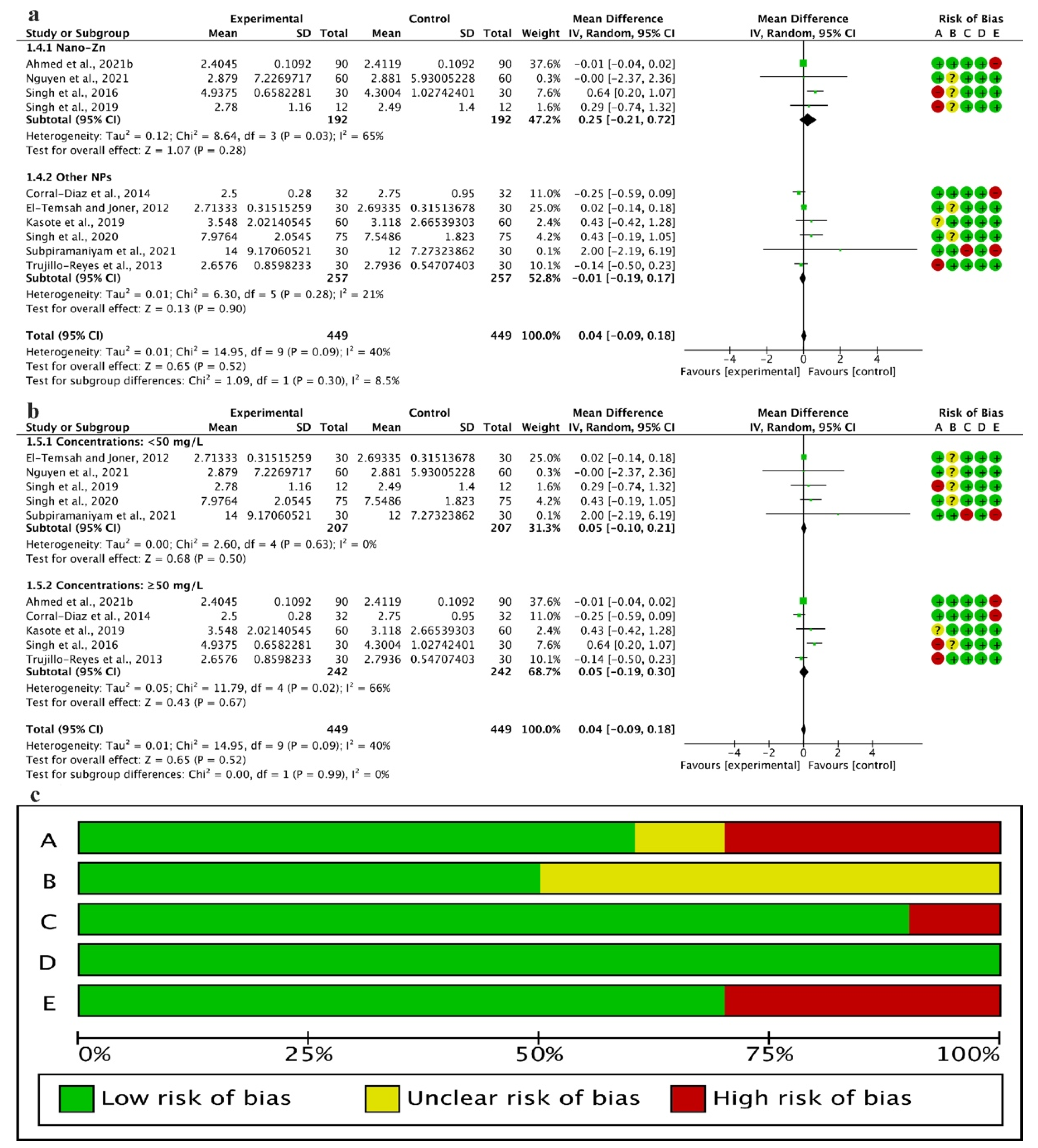 Coatings 12 00183 g006