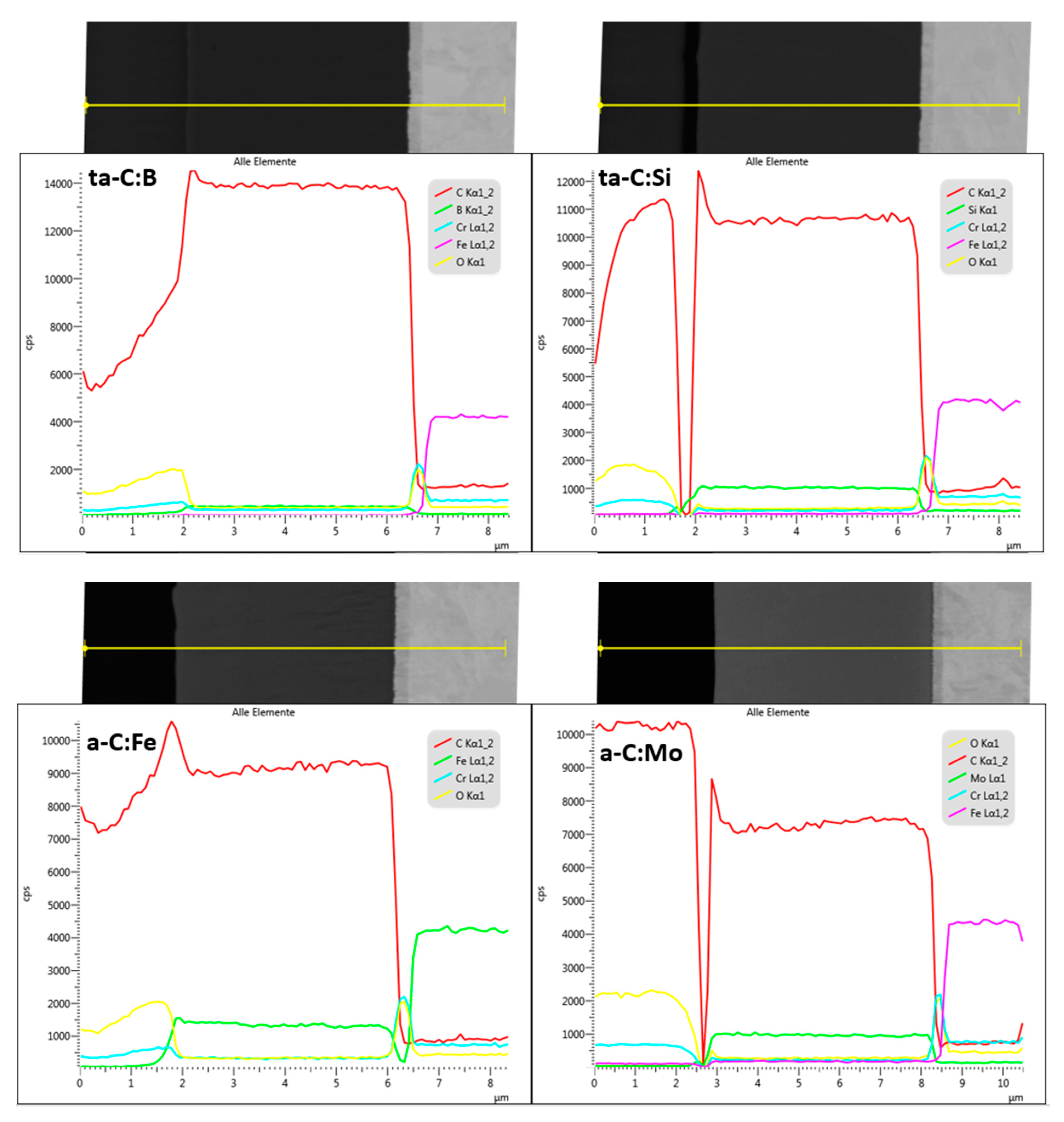 Coatings 12 00188 g004