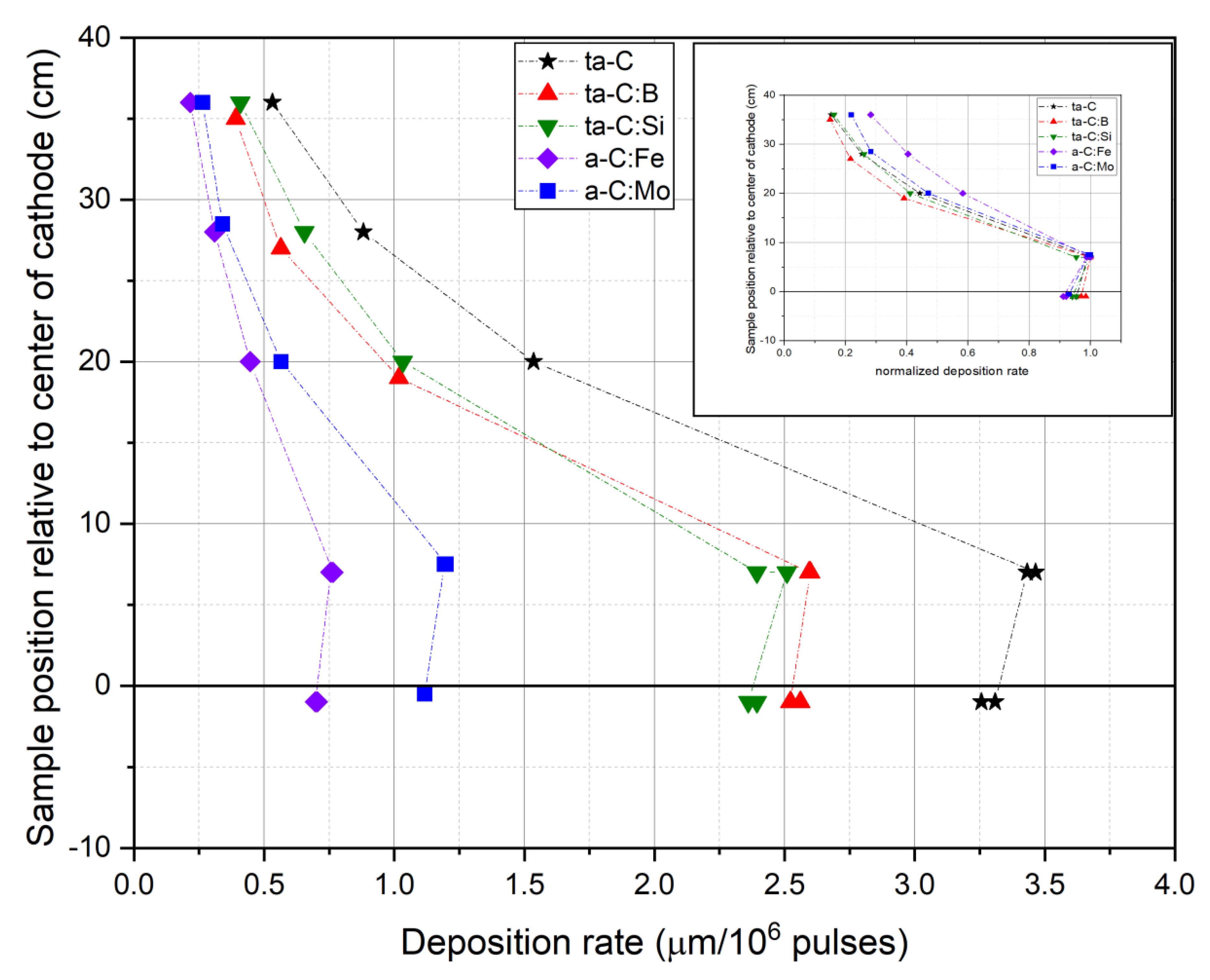Coatings 12 00188 g006