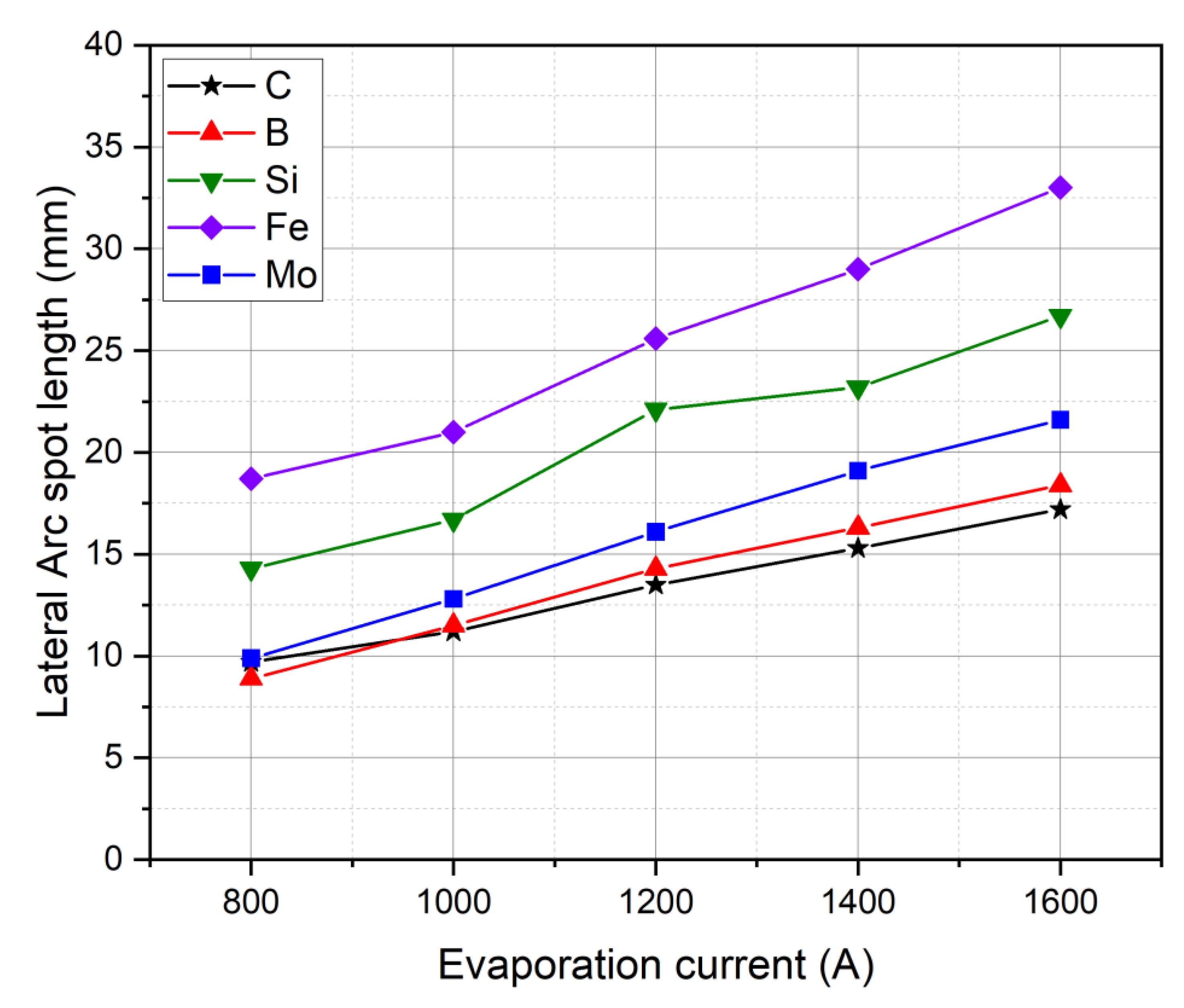 Coatings 12 00188 g008