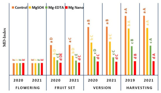 Potassium Magnesium Sulfate – The Seed Supply