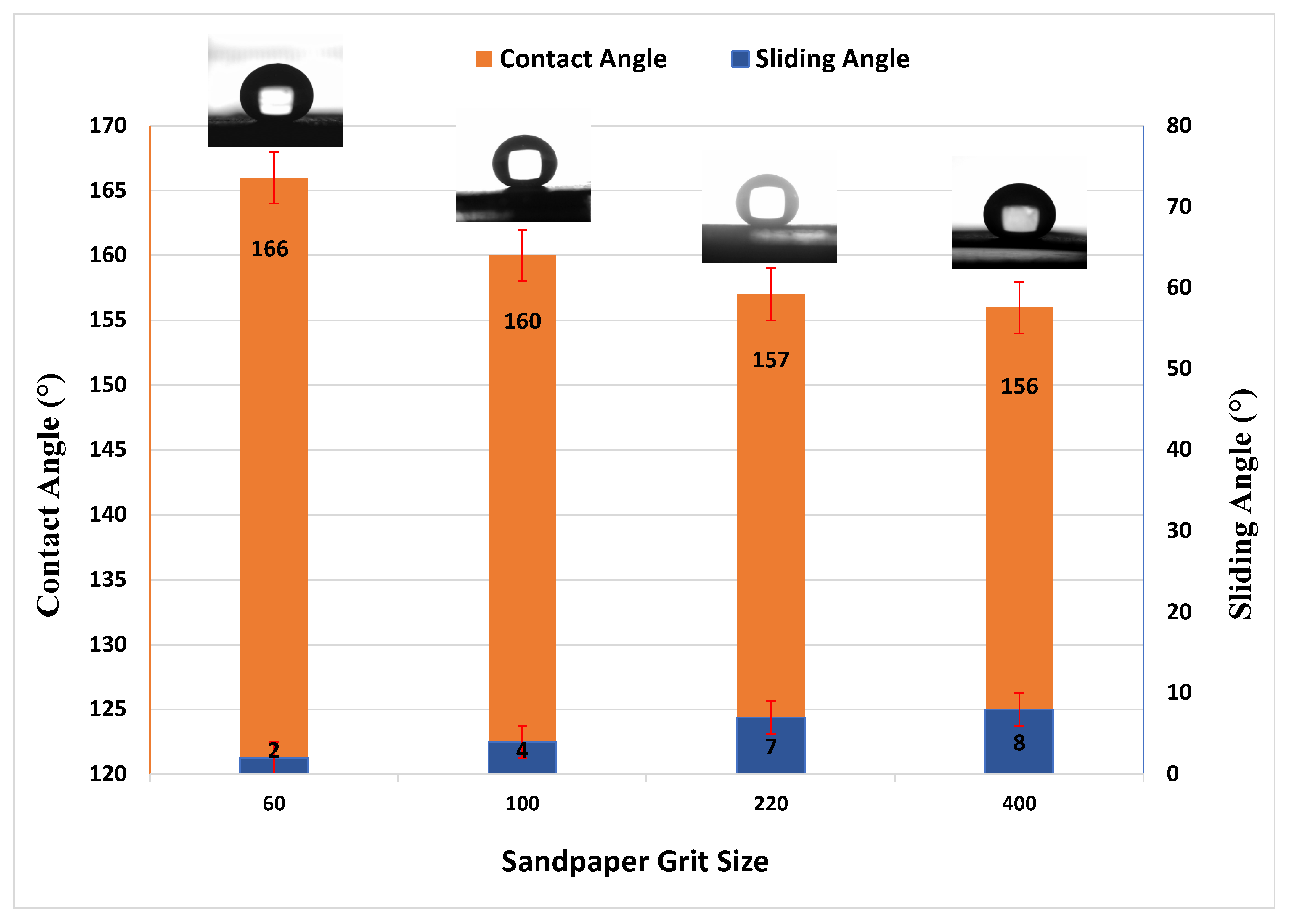 Coatings 12 00202 g005