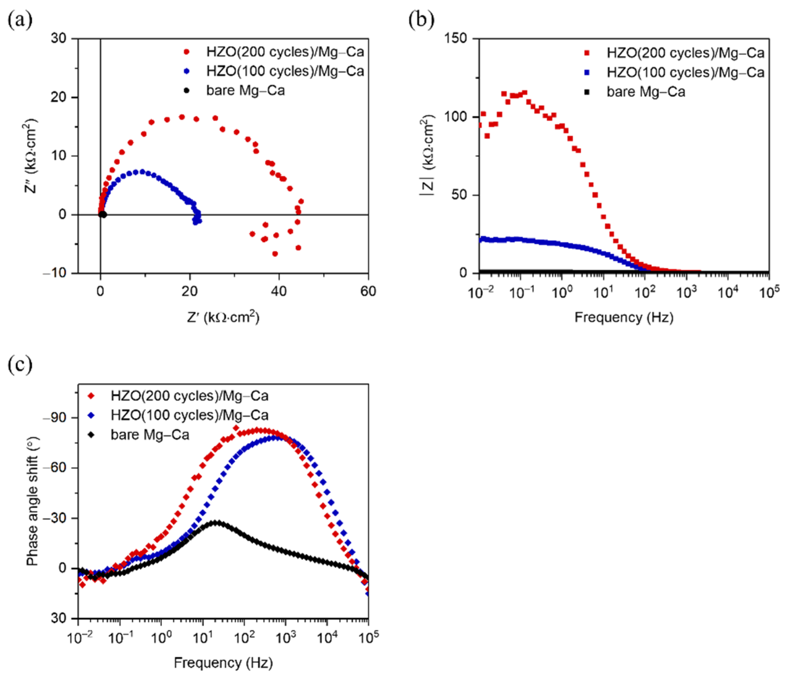 Coatings 12 00212 g005