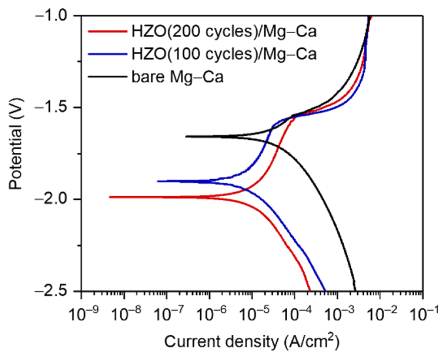 Coatings 12 00212 g006