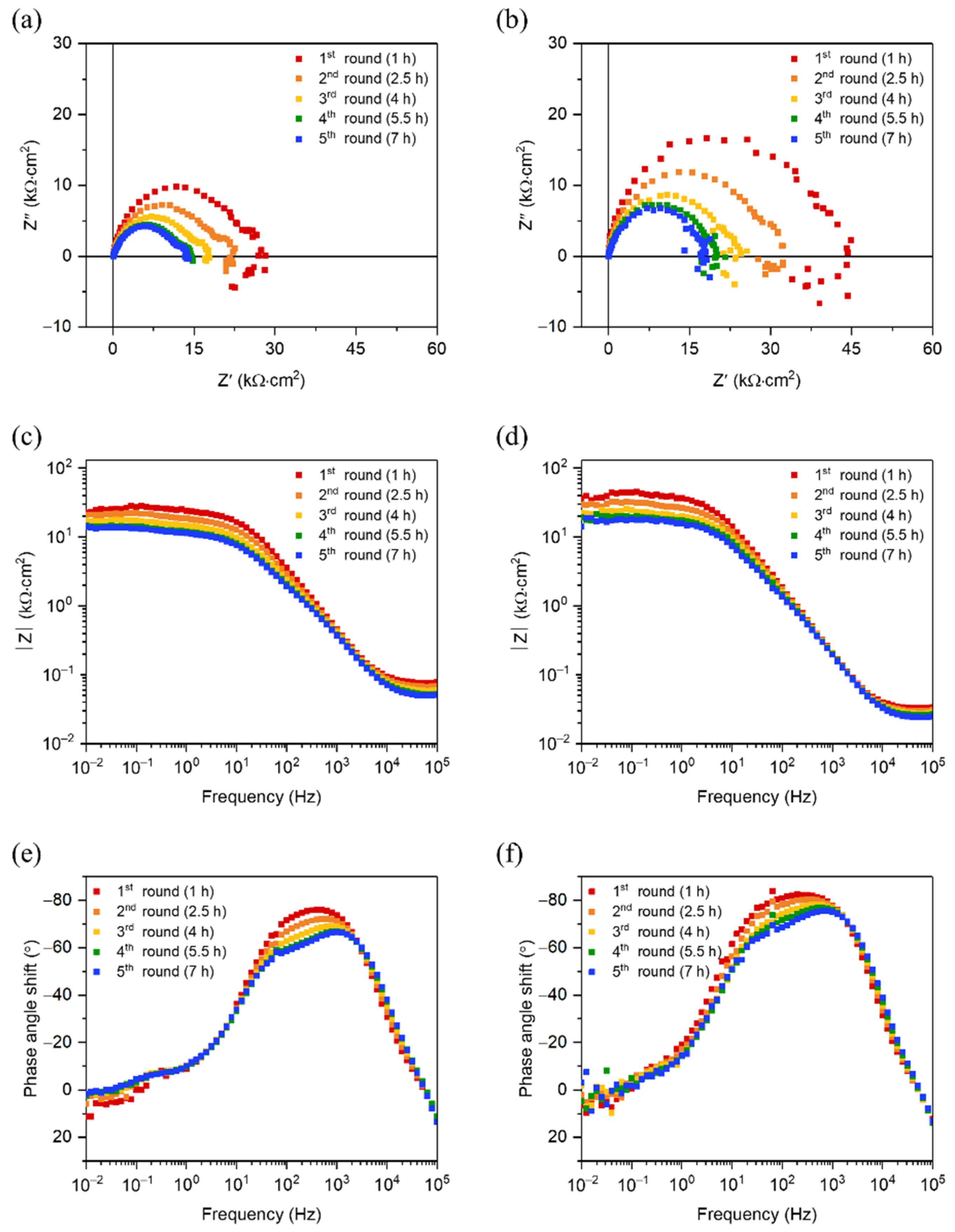 Coatings 12 00212 g009
