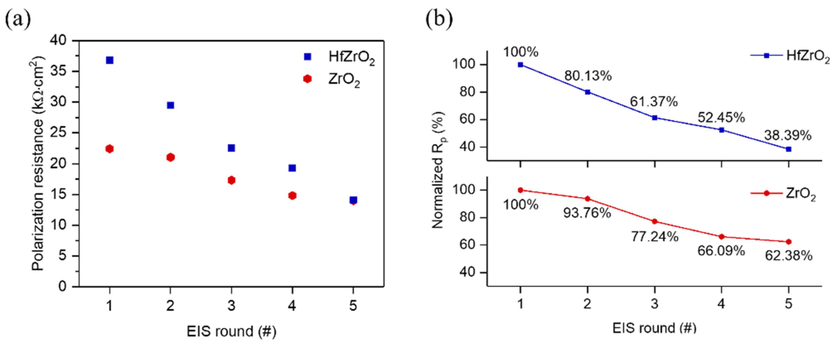 Coatings 12 00212 g010