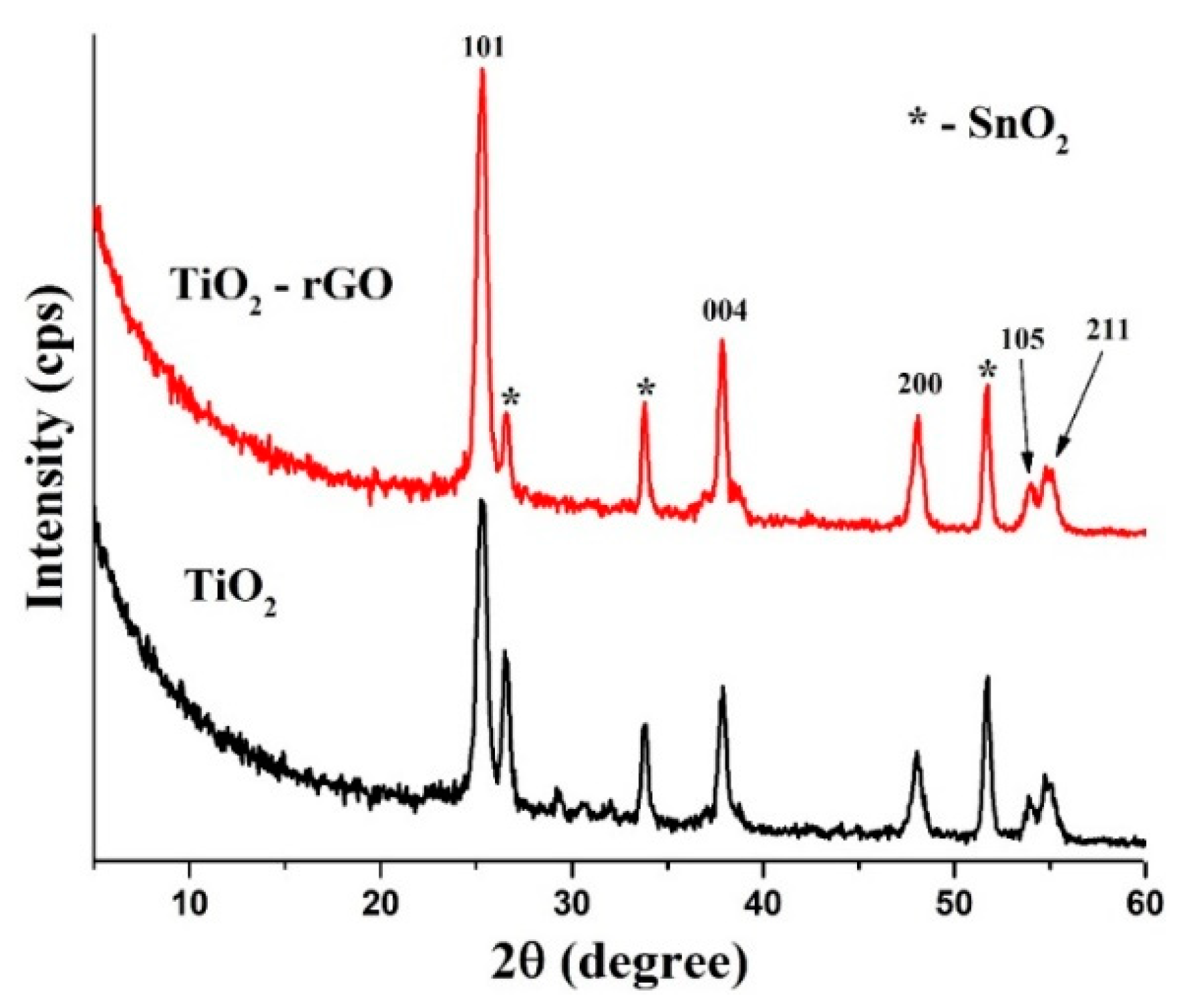 Coatings 12 00218 g003