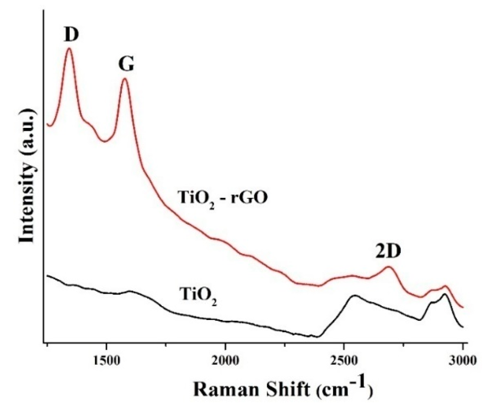 Coatings 12 00218 g005