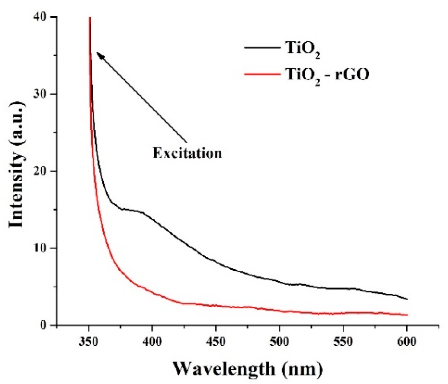 Coatings 12 00218 g006