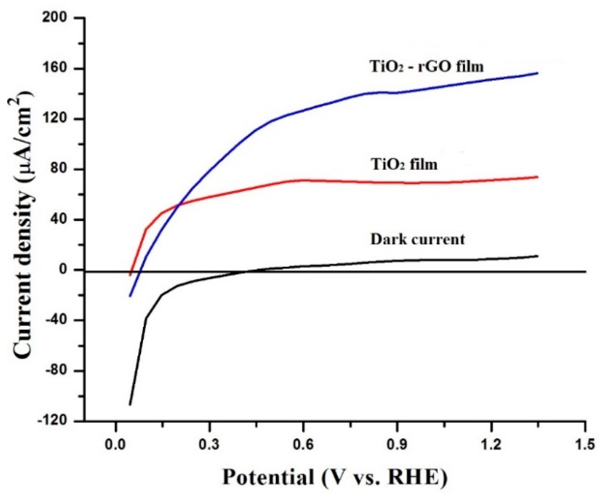 Coatings 12 00218 g007